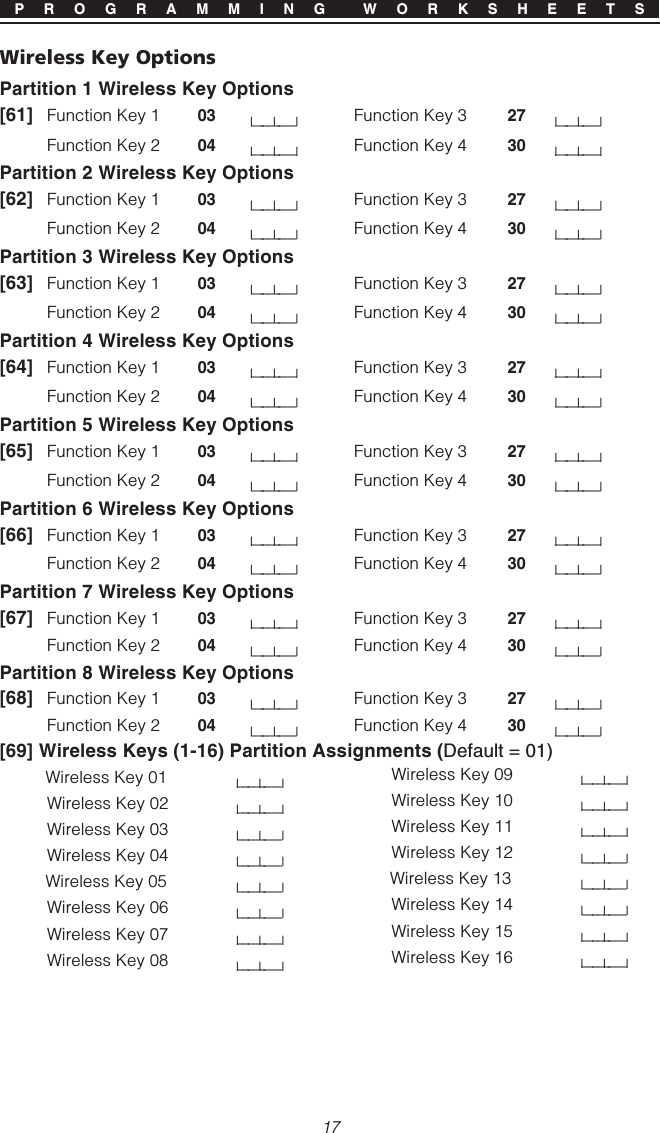 17P R O G R A M M I N G  W O R K S H E E T SWireless Key OptionsPartition 1 Wireless Key Options[61] Function Key 1 03 l____l____lFunction Key 3 27 l____l____lFunction Key 2 04 l____l____lFunction Key 4 30 l____l____lPartition 2 Wireless Key Options[62] Function Key 1 03 l____l____lFunction Key 3 27 l____l____lFunction Key 2 04 l____l____lFunction Key 4 30 l____l____lPartition 3 Wireless Key Options[63] Function Key 1 03 l____l____lFunction Key 3 27 l____l____lFunction Key 2 04 l____l____lFunction Key 4 30 l____l____lPartition 4 Wireless Key Options[64] Function Key 1 03 l____l____lFunction Key 3 27 l____l____lFunction Key 2 04 l____l____lFunction Key 4 30 l____l____lPartition 5 Wireless Key Options[65] Function Key 1 03 l____l____lFunction Key 3 27 l____l____lFunction Key 2 04 l____l____lFunction Key 4 30 l____l____lPartition 6 Wireless Key Options[66] Function Key 1 03 l____l____lFunction Key 3 27 l____l____lFunction Key 2 04 l____l____lFunction Key 4 30 l____l____lPartition 7 Wireless Key Options[67] Function Key 1 03 l____l____lFunction Key 3 27 l____l____lFunction Key 2 04 l____l____lFunction Key 4 30 l____l____lPartition 8 Wireless Key Options[68] Function Key 1 03 l____l____lFunction Key 3 27 l____l____lFunction Key 2 04 l____l____lFunction Key 4 30 l____l____l[69] Wireless Keys (1-16) Partition Assignments (Default = 01)Wireless Key 01 l____l____lWireless Key 02 l____l____lWireless Key 03 l____l____lWireless Key 04 l____l____lWireless Key 05 l____l____lWireless Key 06 l____l____lWireless Key 07 l____l____lWireless Key 08 l____l____lWireless Key 09 l____l____lWireless Key 10 l____l____lWireless Key 11 l____l____lWireless Key 12 l____l____lWireless Key 13 l____l____lWireless Key 14 l____l____lWireless Key 15 l____l____lWireless Key 16 l____l____l