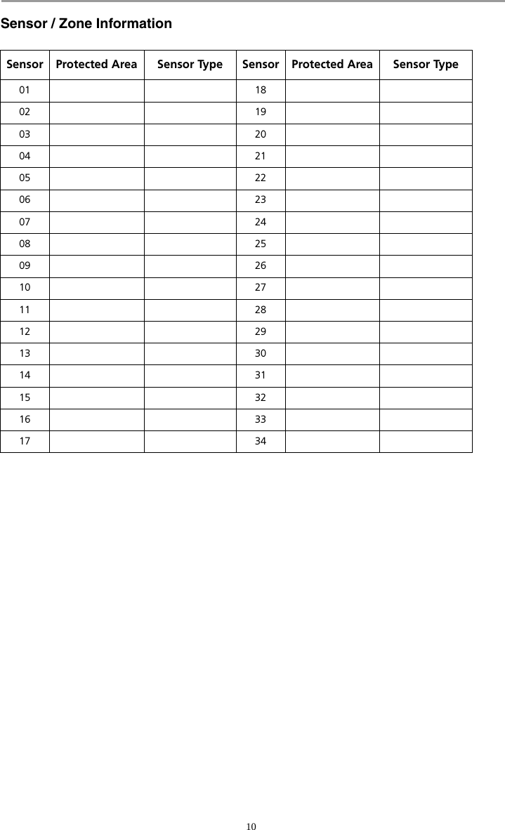 10Sensor / Zone InformationSensor  Protected Area Sensor Type Sensor Protected Area Sensor Type01 1802 1903 2004 2105 2206 2307 2408 2509 2610 2711 2812 2913 3014 3115 3216 3317 34