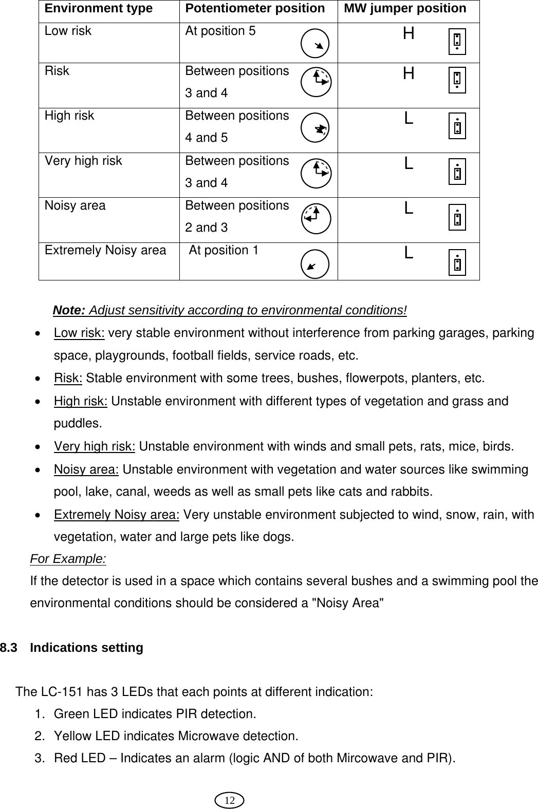  12  Environment type  Potentiometer position  MW jumper position Low risk  At position 5  H Risk  Between positions  3 and 4    H High risk  Between positions  4 and 5 L Very high risk  Between positions  3 and 4 L Noisy area  Between positions  2 and 3 L Extremely Noisy area   At position 1  L  Note: Adjust sensitivity according to environmental conditions! • Low risk: very stable environment without interference from parking garages, parking space, playgrounds, football fields, service roads, etc. • Risk: Stable environment with some trees, bushes, flowerpots, planters, etc.  • High risk: Unstable environment with different types of vegetation and grass and puddles. •  Very high risk: Unstable environment with winds and small pets, rats, mice, birds. • Noisy area: Unstable environment with vegetation and water sources like swimming pool, lake, canal, weeds as well as small pets like cats and rabbits. • Extremely Noisy area: Very unstable environment subjected to wind, snow, rain, with vegetation, water and large pets like dogs. For Example: If the detector is used in a space which contains several bushes and a swimming pool the environmental conditions should be considered a &quot;Noisy Area&quot;  8.3 Indications setting  The LC-151 has 3 LEDs that each points at different indication:  1.  Green LED indicates PIR detection. 2.  Yellow LED indicates Microwave detection. 3.  Red LED – Indicates an alarm (logic AND of both Mircowave and PIR).   