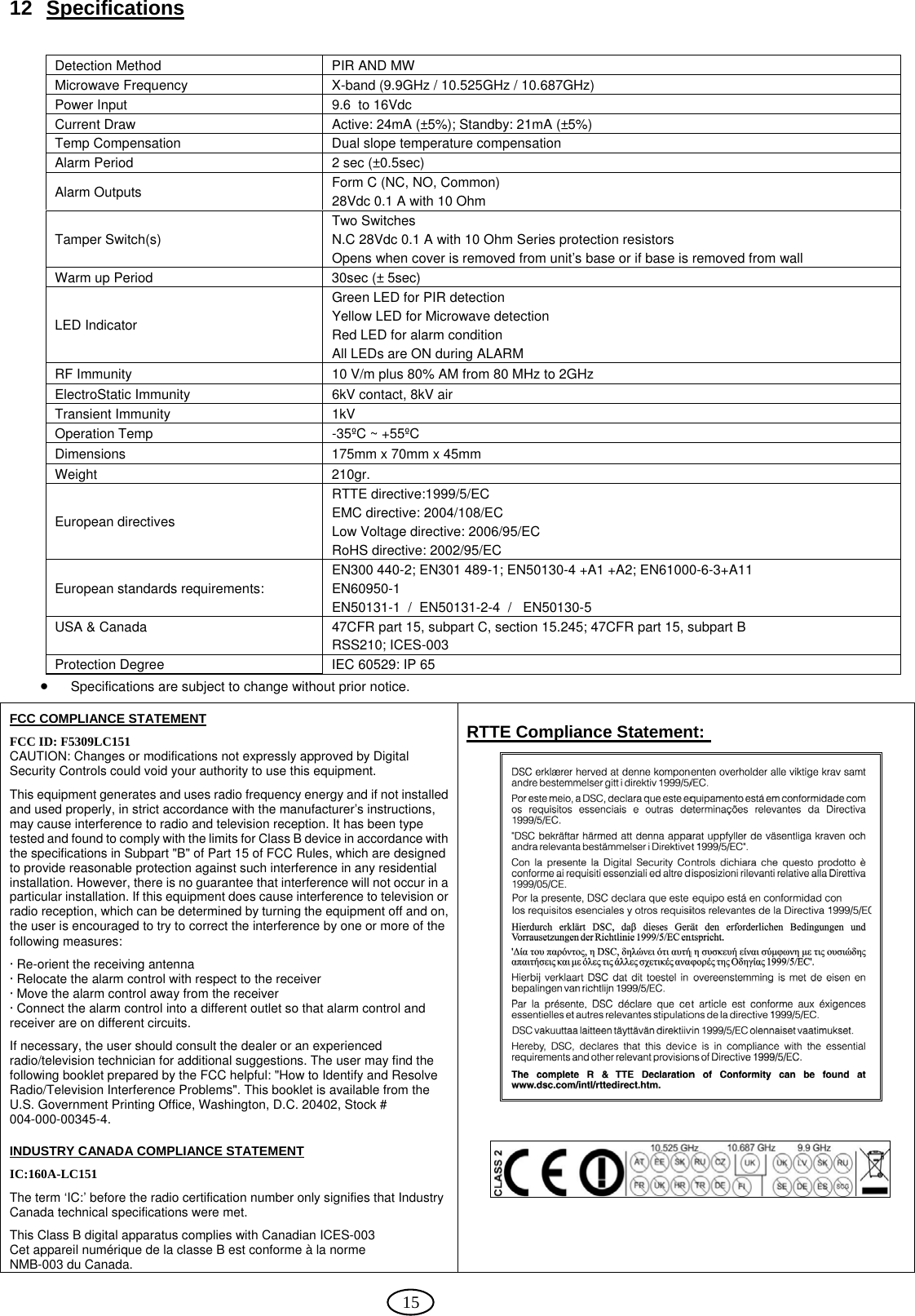  15 12 Specifications  • Specifications are subject to change without prior notice.  FCC COMPLIANCE STATEMENT FCC ID: F5309LC151 CAUTION: Changes or modifications not expressly approved by Digital Security Controls could void your authority to use this equipment.  This equipment generates and uses radio frequency energy and if not installed and used properly, in strict accordance with the manufacturer’s instructions, may cause interference to radio and television reception. It has been type tested and found to comply with the limits for Class B device in accordance with the specifications in Subpart &quot;B&quot; of Part 15 of FCC Rules, which are designed to provide reasonable protection against such interference in any residential installation. However, there is no guarantee that interference will not occur in a particular installation. If this equipment does cause interference to television or radio reception, which can be determined by turning the equipment off and on, the user is encouraged to try to correct the interference by one or more of the following measures:  · Re-orient the receiving antenna · Relocate the alarm control with respect to the receiver · Move the alarm control away from the receiver · Connect the alarm control into a different outlet so that alarm control and receiver are on different circuits. If necessary, the user should consult the dealer or an experienced radio/television technician for additional suggestions. The user may find the following booklet prepared by the FCC helpful: &quot;How to Identify and Resolve Radio/Television Interference Problems&quot;. This booklet is available from the U.S. Government Printing Office, Washington, D.C. 20402, Stock # 004-000-00345-4. INDUSTRY CANADA COMPLIANCE STATEMENT IC:160A-LC151 The term ‘IC:’ before the radio certification number only signifies that Industry Canada technical specifications were met. This Class B digital apparatus complies with Canadian ICES-003 Cet appareil numérique de la classe B est conforme à la norme NMB-003 du Canada.  RTTE Compliance Statement:             Detection Method  PIR AND MW  Microwave Frequency  X-band (9.9GHz / 10.525GHz / 10.687GHz) Power Input  9.6  to 16Vdc Current Draw  Active: 24mA (±5%); Standby: 21mA (±5%) Temp Compensation  Dual slope temperature compensation Alarm Period  2 sec (±0.5sec) Alarm Outputs  Form C (NC, NO, Common) 28Vdc 0.1 A with 10 Ohm Tamper Switch(s) Two Switches N.C 28Vdc 0.1 A with 10 Ohm Series protection resistors Opens when cover is removed from unit’s base or if base is removed from wall  Warm up Period  30sec (± 5sec) LED Indicator Green LED for PIR detection Yellow LED for Microwave detection Red LED for alarm condition All LEDs are ON during ALARM RF Immunity  10 V/m plus 80% AM from 80 MHz to 2GHz ElectroStatic Immunity  6kV contact, 8kV air Transient Immunity  1kV  Operation Temp  -35ºC ~ +55ºC  Dimensions  175mm x 70mm x 45mm Weight 210gr. European directives RTTE directive:1999/5/EC EMC directive: 2004/108/EC Low Voltage directive: 2006/95/EC RoHS directive: 2002/95/EC European standards requirements: EN300 440-2; EN301 489-1; EN50130-4 +A1 +A2; EN61000-6-3+A11 EN60950-1 EN50131-1  /  EN50131-2-4  /   EN50130-5 USA &amp; Canada  47CFR part 15, subpart C, section 15.245; 47CFR part 15, subpart B  RSS210; ICES-003   Protection Degree  IEC 60529: IP 65  
