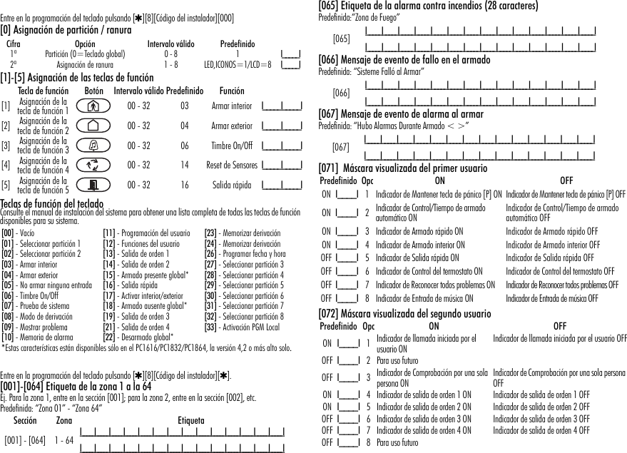 Entre en la programación del teclado pulsando [4][8][Código del instalador][000][0] Asignación de partición / ranura[1]-[5] Asignación de las teclas de funciónTeclas de función del tecladoConsulte el manual de instalación del sistema para obtener una lista completa de todas las teclas de función disponibles para su sistema.Entre en la programación del teclado pulsando [4][8][Código del instalador][4].[001]-[064] Etiqueta de la zona 1 a la 64Ej. Para la zona 1, entre en la sección [001]; para la zona 2, entre en la sección [002], etc.Predefinida: “Zona 01” - “Zona 64”[065] Etiqueta de la alarma contra incendios (28 caracteres)Predefinida:“Zona de Fuego”[066] Mensaje de evento de fallo en el armado Predefinida: “Sisteme Falló al Armar”[067] Mensaje de evento de alarma al armar Predefinida: “Hubo Alarmas Durante Armado &lt; &gt;”[071]  Máscara visualizada del primer usuario[072] Máscara visualizada del segundo usuarioCifra Opción Intervalo válido Predefinido1ª Partición (0=Teclado global) 0 - 8 1 I_____I2ª Asignación de ranura 1 - 8 LED,ICONOS=1/LCD=8 I_____ITecla de función Botón Intervalo válido Predefinido Función[1] Asignación de latecla de función 1 00 - 32 03 Armar interior I_____I_____I[2] Asignación de latecla de función 2 00 - 32 04 Armar exterior I_____I_____I[3] Asignación de latecla de función 3 00 - 32 06 Timbre On/Off I_____I_____I[4] Asignación de latecla de función 4 00 - 32 14 Reset de Sensores I_____I_____I[5] Asignación de latecla de función 5 00 - 32 16 Salida rápida I_____I_____I[00] - Vacío [11] - Programación del usuario [23] - Memorizar derivación[01] - Seleccionar partición 1 [12] - Funciones del usuario [24] - Memorizar derivación[02] - Seleccionar partición 2 [13] - Salida de orden 1 [26] - Programar fecha y hora[03] - Armar interior [14] - Salida de orden 2 [27] - Seleccionar partición 3[04] - Armar exterior [15] - Armado presente global* [28] - Seleccionar partición 4[05] - No armar ninguna entrada [16] - Salida rápida [29] - Seleccionar partición 5[06] - Timbre On/Off [17] - Activar interior/exterior [30] - Seleccionar partición 6[07] - Prueba de sistema [18] - Armado ausente global* [31] - Seleccionar partición 7[08] - Modo de derivación [19] - Salida de orden 3 [32] - Seleccionar partición 8[09] - Mostrar problema [21] - Salida de orden 4 [33] - Activación PGM Local[10] - Memoria de alarma [22] - Desarmado global**Estas características están disponibles sólo en el PC1616/PC1832/PC1864, la versión 4,2 o más alto solo.Sección Zona Etiqueta[001] - [064] 1 - 64 I_____I_____I_____I_____I_____I_____I_____I_____I_____I_____I_____I_____I_____I_____II_____I_____I_____I_____I_____I_____I_____I_____I_____I_____I_____I_____I_____I_____I[065] I_____I_____I_____I_____I_____I_____I_____I_____I_____I_____I_____I_____I_____I_____II_____I_____I_____I_____I_____I_____I_____I_____I_____I_____I_____I_____I_____I_____I[066] I_____I_____I_____I_____I_____I_____I_____I_____I_____I_____I_____I_____I_____I_____II_____I_____I_____I_____I_____I_____I_____I_____I_____I_____I_____I_____I_____I_____I[067] I_____I_____I_____I_____I_____I_____I_____I_____I_____I_____I_____I_____I_____I_____II_____I_____I_____I_____I_____I_____I_____I_____I_____I_____I_____I_____I_____I_____IPredefinido Opc ON OFFON I____I 1 Indicador de Mantener tecla de pánico [P] ONIndicador de Mantener tecla de pánico [P] OFFON I____I 2Indicador de Control/Tiempo de armado automático ONIndicador de Control/Tiempo de armado automático OFFON I____I 3 Indicador de Armado rápido ONIndicador de Armado rápido OFFON I____I 4 Indicador de Armado interior ONIndicador de Armado interior OFFOFF I____I 5 Indicador de Salida rápida ONIndicador de Salida rápida OFFOFF I____I 6 Indicador de Control del termostato ONIndicador de Control del termostato OFFOFF I____I 7 Indicador de Reconocer todos problemas ON Indicador de Reconocer todos problemas OFFOFF I____I 8 Indicador de Entrada de música ONIndicador de Entrada de música OFFPredefinido Opc ON OFFON I____I 1Indicador de llamada iniciada por el usuario ON Indicador de llamada iniciada por el usuario OFFOFF I____I 2 Para uso futuroOFF I____I 3Indicador de Comprobación por una sola persona ON Indicador de Comprobación por una sola persona OFFON I____I 4 Indicador de salida de orden 1 ON Indicador de salida de orden 1 OFFON I____I 5 Indicador de salida de orden 2 ON Indicador de salida de orden 2 OFFOFF I____I 6 Indicador de salida de orden 3 ON Indicador de salida de orden 3 OFFOFF I____I 7 Indicador de salida de orden 4 ON Indicador de salida de orden 4 OFFOFF I____I 8 Para uso futuro