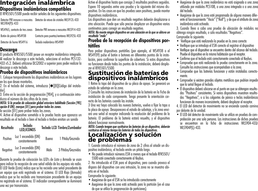 Integración inalámbrica  Dispositivos inalámbricos compatiblesEl RFK5501/5500 puede recibir señales de los siguientes dispositivos:DescargaEl producto RFK5501/5500 posee un receptor inalámbrico integrado.Al realizar la descarga a este teclado, seleccione el archivo PC5132-433 v5.2. Deberá utilizarse DLS2002 o superior para poder realizar ladescarga a este teclado.Prueba de dispositivos inalámbricos1. Coloque temporalmente los dispositivos inalámbricos en los lugaresen los que desea montarlos.2. En el teclado del sistema, introduzca [4][8][Código del instala-dor].3. Entre en la sección de programación [904], y a continuación intro-duzca el número de dos cifras de la zona.NOTA: Si la prueba de colocación global estuviera habilitada (Sección [90],opción 8 ON), marque [01] para probar todas las zonas.la sección [01] para probar todas las zonas.4. Active el dispositivo sometido a la prueba hasta que aparezca unresultado en el teclado o bien el teclado o timbre emitan un sonidoDurante la prueba de colocación los LED&apos;s de Listo y Armado se usanpara indicar la recepción de una señal válida de los equipos vía radio.El LED Verde (Listo) indica que se ha recivido una señal procedente deun equipo que está registrado en el sistema. El LED Rojo (Armado)indica que se ha recibido una transmission procedente de un equipono registrado en el sistema. El indicador correspondiente se iluminaráuna vez por transmisión.Active el dispositivo hasta que consiga 3 resultados positivos seguidos.Espere 10 segundos entre una prueba y la siguiente del mismo dis-positivo. En los casos en que las pruebas sean positivas, puede montardispositivos inalámbricos.Los dispositivos que den un resultado negativo deberán desplazarse aotra ubicación. Puede que sólo precise desplazar un dispositivo varioscentímetros para corregir un resultado negativo.NOTA: No monte ningún dispositivo en una ubicación en la que se obtuvo unresultado “malo”Prueba de la recepción de dispositivos por-tátilesPara probar dispositivos portátiles (por ejemplo, el WS4938 o elWS4939) pulse el botón o botones en diferentes puntos de la insta-lación, para confirmar la superficie de cobertura. Si estos dispositivosno funcionan desde todos los puntos de la instalación, deberá despla-zar el RFK5501/5500.Sustitución de baterías de dispositivos inalámbricos1 Retire la tapa del dispositivo de su placa de apoyo. Se generará unestado de sabotaje en la zona.2 Consulte las instrucciones de instalación de la batería en la Ficha deinstalación de cada componente. Tenga presente la orientación cor-recta de las baterías cuando las instale.3 Una vez haya colocado las nuevas baterías, vuelva a fijar la tapa ala placa de apoyo. Desaparecera el estado de sabotaje, y la zona envi-ará una señal al receptor indicando la resolución del problema de labatería. El problema de la batería estará resuelto, y el dispositivodeberá funcionar normalmente.NOTA: Cuando tengan que sustituirse las baterías de un dispositivo, deberánsustituirse al mismo tiempo las baterías de todos los dispositivos.Localización y solución de problemas1. Cuando introduzco el número de zona de 2 cifras al añadir un dis-positivo inalámbrico, el teclado emite un pitido largo.• No puede introducir números ESN a menos que el teclado RFK5501/5500 esté conectado correctamente al Keybus.2. He introducido el ESN para el dispositivo, pero cuando provoco eldisparo del dispositivo con una intrusión, la zona no se muestra abi-erta en el teclado.Compruebe lo siguiente:• Asegúrese de que el ESN se ha introducido correctamente • Asegúrese de que la zona está activada para la partición (en el casode que se utilice la programación de particiones). • Asegúrese de que la zona inalámbrica no está asignada a una zonautilizada por módulos PC5108, a una zona integrada o a una zonadel teclado. • Asegúrese de que la zona esté programada de alguna manera difer-ente al funcionamiento “Vacío” (“Null”), y de que el atributo de zonainalámbrica esté activado.3. Cuando llevo a cabo una prueba de ubicación de módulos noobtengo ningún resultado, o sólo resultados “Negativos”.Compruebe lo siguiente:•  Verifique que está realizando la prueba en la zona correcta • Verifique que se introdujo el ESN correcto al registrar el dispositivo • Verifique que el dispositivo se encuentra dentro del alcance del teclado.Pruebe el dispositivo en la misma habitación que el receptor. • Confirme que el teclado está correctamente conectado al Keybus. • Compruebe que está realizando la prueba correctamente en la zona.Consulte las instrucciones que acompañaban a la zona. • Compruebe que las baterías funcionan y están instaladas correcta-mente. • Compruebe si existen grandes objetos metálicos que podrían impedirque la señal llegue al teclado. • El dispositivo deberá ubicarse en el punto en que se obtengan resulta-dos “Positivos” consistentes. Si varios dispositivos muestran resulta-dos “Negativos”, o si los colgantes de pánico o teclas inalámbricasfuncionan de manera inconsistente, deberá desplazar el receptor.4. El LED del detector de movimiento no se enciende cuando caminopor delante de la unidad.• El LED del detector de movimiento sólo se utiliza en pruebas de com-probación por una sola persona. Las instrucciones de dichas pruebasse encuentran en la ficha de instrucciones WLS904-433/WLS904P(L)-433.Detector PIR inmune a mascotas WLS904(P)L-433 Detector de rotura de cristales WLS912L-433WS4965, contacto de tres zonas Detector PIR inmune a mascotas WLS914-433Botón de pánico WS4938 Contacto para puertas/ventanas WLS925L-433Detector de humo WS4916 Teclado inalámbrico WS49X9Resultado Teclado LED,ICONOS Teclado LCD Timbre/ZumbadorPositivo Luz 1 encendida (ON)constantemente Bueno 1 Pitido/GraznidoNegativo Luz 3 encendida (ON)constantemente Malo 3 Pitidos/Graznidos