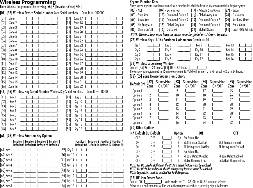 Wireless Programming Enter Wireless programming by pressing [4][8][Installer’s Code][804][01]-[32] Wireless Device Serial Number Zone Serial Numbers     Default = 000000[41]-[56] Wireless Key Serial Number Wireless Key Serial Numbers     Default = 000000[61]-[76] Wireless Function Key OptionsKeypad Function KeysPlease see your system installation manual for a complete list of all the function key options available for your system.[77] Wireless Keys (1-16) Partition Assignments Default = 01[81] Wireless supervisory WindowDefault: [NA] 96 = 24 hours / [EU] 10 =2.5 hours   I_____I_____IThe window is programmed in 15 minute increments. Valid entries are 10 to 96, equal to 2.5 to 24 hours.[82]-[85] Zone Device Supervision Options[90] Other OptionsNOTE: For UL Listed installations, the RF Jam detect feature must be enabled.NOTE: For DD243 installations, the RF delinquency feature should be enabled.NOTE: Supervision must be enabled for RF Delinquency.[93] RF Jam Detect ZoneDefault: 00   I_____I_____I       Valid entries = 01 - 32, 00 = No RF Jam tone selected.Select an unused zone that will be set to the tamper state when a jamming signal is detected.[01] Zone 1 I_____I_____I_____I_____I_____I_____I [17] Zone 17 I_____I_____I_____I_____I_____I_____I[02] Zone 2 I_____I_____I_____I_____I_____I_____I [18] Zone 18 I_____I_____I_____I_____I_____I_____I[03] Zone 3 I_____I_____I_____I_____I_____I_____I [19] Zone 19 I_____I_____I_____I_____I_____I_____I[04] Zone 4 I_____I_____I_____I_____I_____I_____I [20] Zone 20 I_____I_____I_____I_____I_____I_____I[05] Zone 5 I_____I_____I_____I_____I_____I_____I [21] Zone 21 I_____I_____I_____I_____I_____I_____I[06] Zone 6 I_____I_____I_____I_____I_____I_____I [22] Zone 22 I_____I_____I_____I_____I_____I_____I[07] Zone 7 I_____I_____I_____I_____I_____I_____I [23] Zone 23 I_____I_____I_____I_____I_____I_____I[08] Zone 8 I_____I_____I_____I_____I_____I_____I [24] Zone 24 I_____I_____I_____I_____I_____I_____I[09] Zone 9 I_____I_____I_____I_____I_____I_____I [25] Zone 25 I_____I_____I_____I_____I_____I_____I[10] Zone 10 I_____I_____I_____I_____I_____I_____I [26] Zone 26 I_____I_____I_____I_____I_____I_____I[11] Zone 11 I_____I_____I_____I_____I_____I_____I [27] Zone 27 I_____I_____I_____I_____I_____I_____I[12] Zone 12 I_____I_____I_____I_____I_____I_____I [28] Zone 28 I_____I_____I_____I_____I_____I_____I[13] Zone 13 I_____I_____I_____I_____I_____I_____I [29] Zone 29 I_____I_____I_____I_____I_____I_____I[14] Zone 14 I_____I_____I_____I_____I_____I_____I [30] Zone 30 I_____I_____I_____I_____I_____I_____I[15] Zone 15 I_____I_____I_____I_____I_____I_____I [31] Zone 31 I_____I_____I_____I_____I_____I_____I[16] Zone 16 I_____I_____I_____I_____I_____I_____I [32] Zone 32 I_____I_____I_____I_____I_____I_____I[41] Key 1 I_____I_____I_____I_____I_____I_____I [49] Key 9 I_____I_____I_____I_____I_____I_____I[42] Key 2 I_____I_____I_____I_____I_____I_____I [50] Key 10 I_____I_____I_____I_____I_____I_____I[43] Key 3 I_____I_____I_____I_____I_____I_____I [51] Key 11 I_____I_____I_____I_____I_____I_____I[44] Key 4 I_____I_____I_____I_____I_____I_____I [52] Key 12 I_____I_____I_____I_____I_____I_____I[45] Key 5 I_____I_____I_____I_____I_____I_____I [53] Key 13 I_____I_____I_____I_____I_____I_____I[46] Key 6 I_____I_____I_____I_____I_____I_____I [54] Key 14 I_____I_____I_____I_____I_____I_____I[47] Key 7 I_____I_____I_____I_____I_____I_____I [55] Key 15 I_____I_____I_____I_____I_____I_____I[48] Key 8 I_____I_____I_____I_____I_____I_____I [56] Key 16 I_____I_____I_____I_____I_____I_____IFunction 1Default 03Function 2Default 04Function 3Default 27Function 4Default 30Function 1Default 03Function 2Default 04Function 3Default 27Function 4Default 30[61] Key 1 I_____I_____I I_____I_____I I_____I_____I I_____I_____I [69] Key 9 I_____I_____I I_____I_____I I_____I_____I I_____I_____I[62] Key 2 I_____I_____I I_____I_____I I_____I_____I I_____I_____I [70] Key 10 I_____I_____I I_____I_____I I_____I_____I I_____I_____I[63] Key 3 I_____I_____I I_____I_____I I_____I_____I I_____I_____I [71] Key 11 I_____I_____I I_____I_____I I_____I_____I I_____I_____I[64] Key 4 I_____I_____I I_____I_____I I_____I_____I I_____I_____I [72] Key 12 I_____I_____I I_____I_____I I_____I_____I I_____I_____I[65] Key 5 I_____I_____I I_____I_____I I_____I_____I I_____I_____I [73] Key 13 I_____I_____I I_____I_____I I_____I_____I I_____I_____I[66] Key 6 I_____I_____I I_____I_____I I_____I_____I I_____I_____I [74] Key 14 I_____I_____I I_____I_____I I_____I_____I I_____I_____I[67] Key 7 I_____I_____I I_____I_____I I_____I_____I I_____I_____I [75] Key 15 I_____I_____I I_____I_____I I_____I_____I I_____I_____I[68] Key 8 I_____I_____I I_____I_____I I_____I_____I I_____I_____I [76] Key 16 I_____I_____I I_____I_____I I_____I_____I I_____I_____I[00] - Null [07] - System Test [17] - Activate Stay/Away [27] - Disarm[03] - Stay Arm [13] - Command Output 1 [18] - Global Away Arm [28] - Fire Alarm[04] - Away Arm [14] - Command Output 2 [19] - Command Output 3 [29] - Auxiliary Alarm[05] - No Entry Arm [15] - Global Stay Arm [21] - Command Output 4 [30] - Panic Alarm[06] - Chime On/Off [16] - Quick Exit [22] - Global Disarm [31] - Local PGM ActivateNOTE: Wireless keys must have an access code for global arm/disarm function.Key 1 I_____I_____I Key 5 I_____I_____I Key 9 I_____I_____I Key 13 I_____I_____IKey 2 I_____I_____I Key 6 I_____I_____I Key 10 I_____I_____I Key 14 I_____I_____IKey 3 I_____I_____I Key 7 I_____I_____I Key 11 I_____I_____I Key 15 I_____I_____IKey 4 I_____I_____I Key 8 I_____I_____I Key 12 I_____I_____I Key 16 I_____I_____IDefault ON [82]ZoneSupervision ON/OFF[83]ZoneSupervision ON/OFF[84]ZoneSupervision ON/OFF[85]ZoneSupervision ON/OFFOption 1 1 I_____I 9I_____I 17 I_____I 25 I_____IOption 2 2 I_____I 10 I_____I 18 I_____I 26 I_____IOption 3 3 I_____I 11 I_____I 19 I_____I 27 I_____IOption 4 4 I_____I 12 I_____I 20 I_____I 28 I_____IOption 5 5 I_____I 13 I_____I 21 I_____I 29 I_____IOption 6 6 I_____I 14 I_____I 22 I_____I 30 I_____IOption 7 7 I_____I 15 I_____I 23 I_____I 31 I_____IOption 8 8 I_____I 16 I_____I 24 I_____I 32 I_____INA Default EU Default Option ON OFFOFF OFF I____I 1,2,4 For Future UseON OFF I____I 3 Wall Tamper Disabled Wall Tamper EnabledON OFF I____I 5 RF Delinquency Disabled RF Delinquency EnabledOFF OFF I____I 6For Future UseON OFF I____I 7 RF Jam Detect Disabled RF Jam Detect EnabledOFF OFF I____I 8 Global Placement Test Individual Placement Test