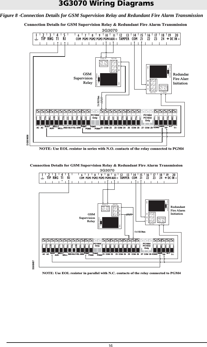 16 Figure 8 -Connection Details for GSM Supervision Relay and Redundant Fire Alarm Transmission3G3070 Wiring DiagramsDG0096565.6 KOhmGSM SupervisionRelayRedundanFire AlarmInitiation541 23678910 11 14 15 16 17 18 19 20LELI O1 O2 O3 O4+OC1312ASL1 L2 L3 L412V3G307012     13TAMPER9PGM38PGM219     20+ DC IN -11AUX+16Z2 17Z315Z114COM10PGM47PGM16COM4T1 5R12TIP 3RNG118Z4AC AC RED BLK YEL GRN Z1  COM  Z2     Z3  COM  Z4    Z5   COM  Z6    Z7  COM  Z8AUX+ BELL+AUX- BELL-PGM1       PGM3 EGND TIP T-1PGM2       PGM4RING         R-1PC1864OnlyPC1864PC1832OnlyAC AC RED BLK YEL GRN Z1  COM  Z2     Z3  COM  Z4    Z5   COM  Z6    Z7  COM  Z8AUX+ BELL+AUX- BELL-PGM1       PGM3 EGND TIP T-1PGM2       PGM4RING         R-1PC1864OnlyPC1864PC1832OnlyConnection Details for GSM Supervision Relay &amp; Redundant Fire Alarm TransmissionNOTE: Use EOL resistor in series with N.O. contacts of the relay connected to PGM45.6 KOhmGSMSupervisionRelayRedundant Fire AlarmInitiationDG009657541 23678910 11 14 15 16 17 18 19 20LELI O1 O2 O3 O4+OC1312ASL1 L2 L3 L412V3G307012     13TAMPER9PGM38PGM211AUX+16Z2 17Z315Z114COM10PGM47PGM16COM4T1 5R12TIP 3RNG118Z4AC AC RED BLK YEL GRN Z1  COM  Z2     Z3  COM  Z4    Z5   COM  Z6    Z7  COM  Z8AUX+ BELL+AUX- BELL-PGM1       PGM3 EGND TIP T-1PGM2       PGM4RING         R-1PC1864OnlyPC1864PC1832OnlyAC AC RED BLK YEL GRN Z1  COM  Z2     Z3  COM  Z4    Z5   COM  Z6    Z7  COM  Z8AUX+ BELL+AUX- BELL-PGM1       PGM3 EGND TIP T-1PGM2       PGM4RING         R-1PC1864OnlyPC1864PC1832OnlyConnection Details for GSM Supervision Relay &amp; Redundant Fire Alarm TransmissionNOTE: Use EOL resistor in parallel with N.C. contacts of the relay connected to PGM419     20+ DC IN -
