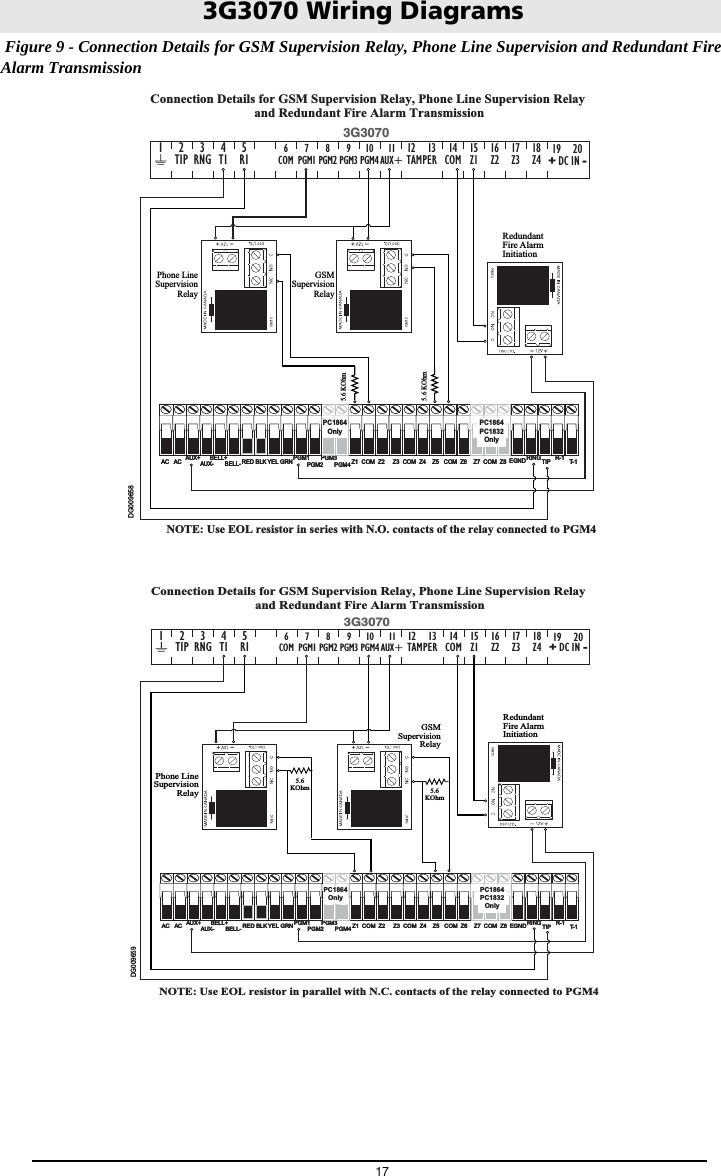 17 Figure 9 - Connection Details for GSM Supervision Relay, Phone Line Supervision and Redundant Fire Alarm Transmission3G3070 Wiring Diagrams5.6 KOhm5.6 KOhmGSMSupervisionRelayPhone LineSupervisionRelayRedundant Fire AlarmInitiation541 23678910 11 14 15 16 17 18 19 20LELI O1 O2 O3 O4+OC1312ASL1 L2 L3 L412V3G307012     13TAMPER9PGM38PGM211AUX+16Z2 17Z315Z114COM10PGM47PGM16COM4T1 5R12TIP 3RNG118Z4AC AC RED BLK YEL GRN Z1  COM  Z2     Z3  COM  Z4    Z5   COM  Z6    Z7  COM  Z8AUX+ BELL+AUX- BELL-PGM1       PGM3 EGND TIP T-1PGM2       PGM4RING         R-1PC1864OnlyPC1864PC1832OnlyAC AC RED BLK YEL GRN Z1  COM  Z2     Z3  COM  Z4    Z5   COM  Z6    Z7  COM  Z8AUX+ BELL+AUX- BELL-PGM1       PGM3 EGND TIP T-1PGM2       PGM4RING         R-1PC1864OnlyPC1864PC1832OnlyConnection Details for GSM Supervision Relay, Phone Line Supervision Relay and Redundant Fire Alarm TransmissionNOTE: Use EOL resistor in series with N.O. contacts of the relay connected to PGM4DG00965819     20+ DC IN -5.6KOhm5.6KOhmGSMSupervisionRelayPhone LineSupervisionRelayRedundant Fire AlarmInitiation541 23678910 11 14 15 16 17 18 19 20LELI O1 O2 O3 O4+OC1312ASL1 L2 L3 L412V3G307012     13TAMPER9PGM38PGM211AUX+16Z2 17Z315Z114COM10PGM47PGM16COM4T1 5R12TIP 3RNG118Z4AC AC RED BLK YEL GRN Z1  COM  Z2     Z3  COM  Z4    Z5   COM  Z6    Z7  COM  Z8AUX+ BELL+AUX- BELL-PGM1       PGM3 EGND TIP T-1PGM2       PGM4RING         R-1PC1864OnlyPC1864PC1832OnlyAC AC RED BLK YEL GRN Z1  COM  Z2     Z3  COM  Z4    Z5   COM  Z6    Z7  COM  Z8AUX+ BELL+AUX- BELL-PGM1       PGM3 EGND TIP T-1PGM2       PGM4RING         R-1PC1864OnlyPC1864PC1832OnlyConnection Details for GSM Supervision Relay, Phone Line Supervision Relay and Redundant Fire Alarm TransmissionNOTE: Use EOL resistor in parallel with N.C. contacts of the relay connected to PGM4DG00965919     20+ DC IN -