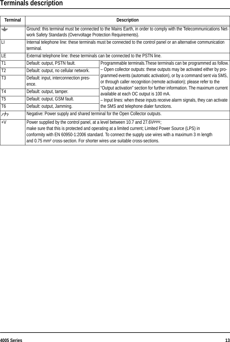 4005 Series 13Terminals descriptionTerminal Description-Ground: this terminal must be connected to the Mains Earth, in order to comply with the Telecommunications Net-work Safety Standards (Overvoltage Protection Requirements).LI Internal telephone line: these terminals must be connected to the control panel or an alternative communication terminal.LE External telephone line: these terminals can be connected to the PSTN line.T1 Default: output, PSTN fault. Programmable terminals.These terminals can be programmed as follow.– Open collector outputs: these outputs may be activated either by pro-grammed events (automatic activation), or by a command sent via SMS, or through caller recognition (remote activation); please refer to the “Output activation” section for further information. The maximum current available at each OC output is 100 mA.– Input lines: when these inputs receive alarm signals, they can activate the SMS and telephone dialer functions.T2 Default: output, no cellular network.T3 Default: input, interconnection pres-ence.T4 Default: output, tamper.T5 Default: output, GSM fault.T6 Default: output, Jamming.MNegative: Power supply and shared terminal for the Open Collector outputs.+V Power supplied by the control panel, at a level between 10.7 and 27.6V_; make sure that this is protected and operating at a limited current; Limited Power Source (LPS) inconformity with EN 60950-1:2006 standard. To connect the supply use wires with a maximum 3 m length and 0.75 mm² cross-section. For shorter wires use suitable cross-sections.