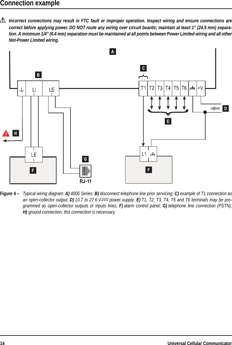 14 Universal Cellular CommunicatorConnection example!Incorrect connections may result in FTC fault or improper operation. Inspect wiring and ensure connections arecorrect before applying power. DO NOT route any wiring over circuit boards; maintain at least 1” (24.5 mm) separa-tion. A minimum 1/4” (6.4 mm) separation must be maintained at all points between Power Limited wiring and all otherNot-Power Limited wiring.Figure 4 – Typical wiring diagram: A) 4005 Series; B) disconnect telephone line prior servicing; C) example of T1 connection asan open-collector output; D) 10.7 to 27.6 V_ power supply; E) T1, T2, T3, T4, T5 and T6 terminals may be pro-grammed as open-collector outputs or inputs lines; F) alarm control panel; G) telephone line connection (PSTN);H) ground connection, this connection is necessary.