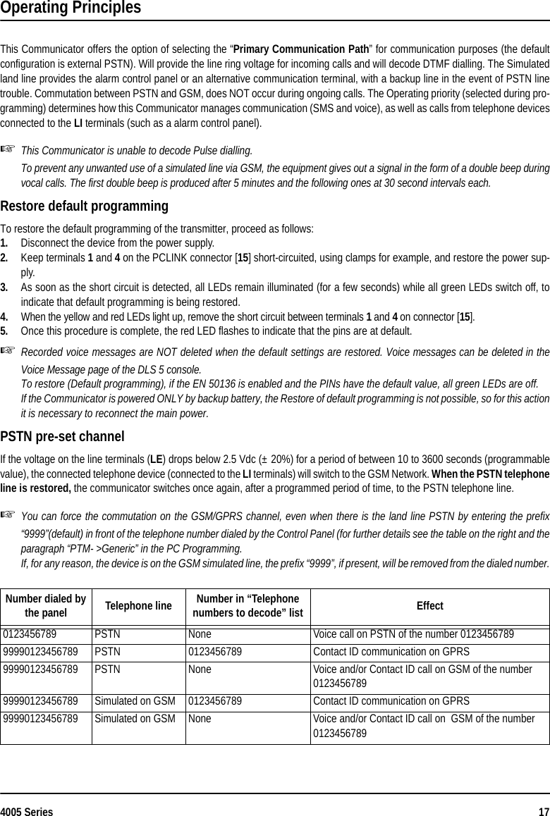 4005 Series 17Operating PrinciplesThis Communicator offers the option of selecting the “Primary Communication Path” for communication purposes (the defaultconfiguration is external PSTN). Will provide the line ring voltage for incoming calls and will decode DTMF dialling. The Simulatedland line provides the alarm control panel or an alternative communication terminal, with a backup line in the event of PSTN linetrouble. Commutation between PSTN and GSM, does NOT occur during ongoing calls. The Operating priority (selected during pro-gramming) determines how this Communicator manages communication (SMS and voice), as well as calls from telephone devicesconnected to the LI terminals (such as a alarm control panel).This Communicator is unable to decode Pulse dialling.To prevent any unwanted use of a simulated line via GSM, the equipment gives out a signal in the form of a double beep duringvocal calls. The first double beep is produced after 5 minutes and the following ones at 30 second intervals each.Restore default programmingTo restore the default programming of the transmitter, proceed as follows:1. Disconnect the device from the power supply.2. Keep terminals 1 and 4 on the PCLINK connector [15] short-circuited, using clamps for example, and restore the power sup-ply.3. As soon as the short circuit is detected, all LEDs remain illuminated (for a few seconds) while all green LEDs switch off, toindicate that default programming is being restored.4. When the yellow and red LEDs light up, remove the short circuit between terminals 1 and 4 on connector [15].5. Once this procedure is complete, the red LED flashes to indicate that the pins are at default.Recorded voice messages are NOT deleted when the default settings are restored. Voice messages can be deleted in theVoice Message page of the DLS 5 console.To restore (Default programming), if the EN 50136 is enabled and the PINs have the default value, all green LEDs are off.If the Communicator is powered ONLY by backup battery, the Restore of default programming is not possible, so for this actionit is necessary to reconnect the main power. PSTN pre-set channelIf the voltage on the line terminals (LE) drops below 2.5 Vdc (± 20%) for a period of between 10 to 3600 seconds (programmablevalue), the connected telephone device (connected to the LI terminals) will switch to the GSM Network. When the PSTN telephoneline is restored, the communicator switches once again, after a programmed period of time, to the PSTN telephone line.You can force the commutation on the GSM/GPRS channel, even when there is the land line PSTN by entering the prefix“9999”(default) in front of the telephone number dialed by the Control Panel (for further details see the table on the right and theparagraph “PTM- &gt;Generic” in the PC Programming.If, for any reason, the device is on the GSM simulated line, the prefix “9999”, if present, will be removed from the dialed number.Number dialed by the panel Telephone line Number in “Telephone numbers to decode” list Effect0123456789 PSTN None Voice call on PSTN of the number 012345678999990123456789 PSTN 0123456789 Contact ID communication on GPRS99990123456789 PSTN None Voice and/or Contact ID call on GSM of the number 012345678999990123456789 Simulated on GSM 0123456789 Contact ID communication on GPRS99990123456789 Simulated on GSM None Voice and/or Contact ID call on  GSM of the number 0123456789