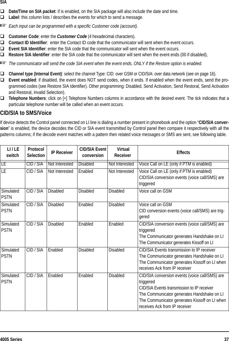 4005 Series 37SIADate/Time on SIA packet: if is enabled, on the SIA package will also include the date and time.Label: this column lists / describes the events for which to send a message.Each input can be programmed with a specific Customer code (account). Customer Code: enter the Customer Code (4 hexadecimal characters).Contact ID Identifier:  enter the Contact ID code that the communicator will sent when the event occurs.Event SIA Identifier: enter the SIA code that the communicator will sent when the event occurs.Restore SIA Identifier: enter the SIA code that the communicator will sent when the event ends (00 if disabled),The communicator will send the code SIA event when the event ends, ONLY if the Restore option is enabled.Channel type (Internal Event): select the channel Type: CID: over GSM or CID/SIA: over data network (see on page 16).Event enabled: if disabled, the event does NOT send codes, when it ends. If enabled when the event ends, send the pro-grammed codes (see Restore SIA Identifier). Other programming: Disabled, Send Activation, Send Restoral, Send Activationand Restoral, Invalid Selection).Telephone Numbers: click on [+] Telephone Numbers columns in accordance with the desired event. The tick indicates that aparticular telephone number will be called when an event occurs.CID/SIA to SMS/VoiceIf device detects the Control panel connected on LI line is dialing a number present in phonebook and the option “CID/SIA conver-sion” is enabled, the device decodes the CID or SIA event transmitted by Control panel then compare it respectively with all thepatterns columns; if the decode event matches with a pattern then related voice messages or SMS are sent, see following table. LI / LEswitch  ProtocolSelection IP Receiver  CID/SIA Event conversion  VirtualReceiver EffectsLE CID / SIA Not Interested Disabled Not Interested Voice Call on LE (only if PTM is enabled)LE CID / SIA Not Interested Enabled Not Interested Voice Call on LE (only if PTM is enabled)CID/SIA conversion events (voice call/SMS) are triggeredSimulated PSTNCID / SIA Disabled Disabled Disabled Voice call on GSMSimulated PSTNCID / SIA Disabled Enabled Disabled Voice call on GSMCID conversion events (voice call/SMS) are trig-geredSimulated PSTNCID / SIA Disabled Enabled Enabled CID/SIA conversion events (voice call/SMS) are triggeredThe Communicator generates Handshake on LIThe Communicator generates Kissoff on LISimulated PSTNCID / SIA Enabled Disabled Disabled CID/SIA Events transmission to IP receiverThe Communicator generates Handshake on LIThe Communicator generates Kissoff on LI when receives Ack from IP receiverSimulated PSTNCID / SIA Enabled Enabled Disabled CID/SIA conversion events (voice call/SMS) are triggeredCID/SIA Events transmission to IP receiverThe Communicator generates Handshake on LIThe Communicator generates Kissoff on LI when receives Ack from IP receiver