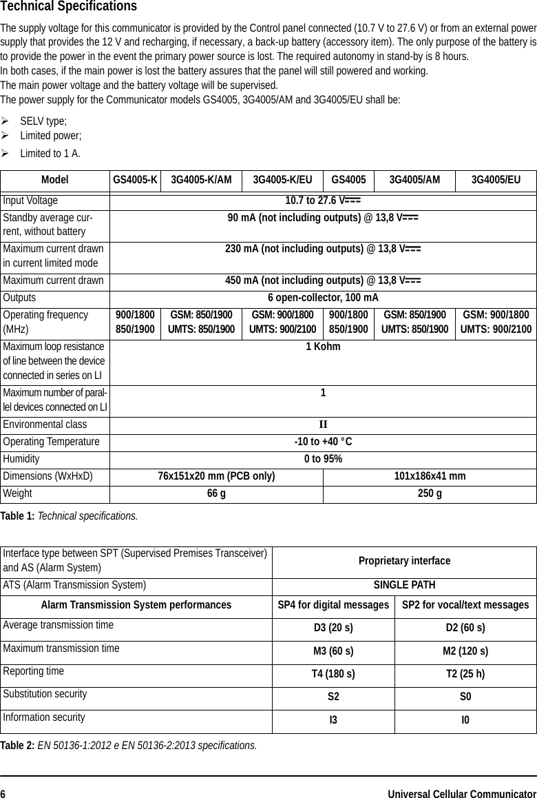 6Universal Cellular CommunicatorTechnical SpecificationsThe supply voltage for this communicator is provided by the Control panel connected (10.7 V to 27.6 V) or from an external powersupply that provides the 12 V and recharging, if necessary, a back-up battery (accessory item). The only purpose of the battery isto provide the power in the event the primary power source is lost. The required autonomy in stand-by is 8 hours.In both cases, if the main power is lost the battery assures that the panel will still powered and working. The main power voltage and the battery voltage will be supervised.The power supply for the Communicator models GS4005, 3G4005/AM and 3G4005/EU shall be:SELV type;Limited power;Limited to 1 A.Model GS4005-K 3G4005-K/AM 3G4005-K/EU GS4005 3G4005/AM 3G4005/EUInput Voltage 10.7 to 27.6 V_Standby average cur-rent, without battery90 mA (not including outputs) @ 13,8 V_Maximum current drawn in current limited mode230 mA (not including outputs) @ 13,8 V_Maximum current drawn 450 mA (not including outputs) @ 13,8 V_Outputs 6 open-collector, 100 mAOperating frequency (MHz)900/1800850/1900 GSM: 850/1900UMTS: 850/1900 GSM: 900/1800UMTS: 900/2100 900/1800850/1900 GSM: 850/1900UMTS: 850/1900 GSM: 900/1800UMTS: 900/2100Maximum loop resistance of line between the device connected in series on LI1 KohmMaximum number of paral-lel devices connected on LI1Environmental class IIOperating Temperature -10 to +40 °CHumidity 0 to 95%Dimensions (WxHxD) 76x151x20 mm (PCB only) 101x186x41 mmWeight 66 g 250 gTable 1: Technical specifications.Interface type between SPT (Supervised Premises Transceiver) and AS (Alarm System)  Proprietary interfaceATS (Alarm Transmission System) SINGLE PATHAlarm Transmission System performances SP4 for digital messages SP2 for vocal/text messagesAverage transmission time D3 (20 s) D2 (60 s)Maximum transmission time M3 (60 s) M2 (120 s)Reporting time T4 (180 s) T2 (25 h)Substitution security S2 S0Information security I3 I0Table 2: EN 50136-1:2012 e EN 50136-2:2013 specifications.