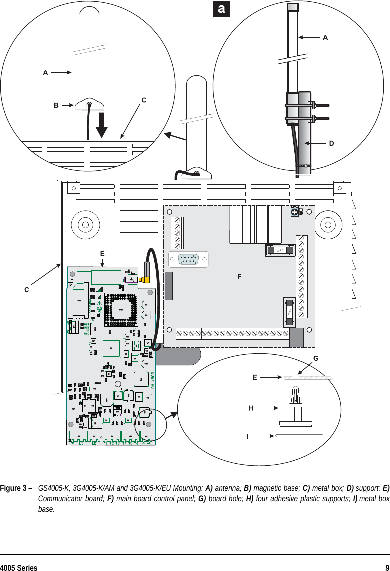 4005 Series 9Figure 3 –GS4005-K, 3G4005-K/AM and 3G4005-K/EU Mounting: A) antenna; B) magnetic base; C) metal box; D) support; E)Communicator board; F) main board control panel; G) board hole; H) four adhesive plastic supports; I) metal boxbase.