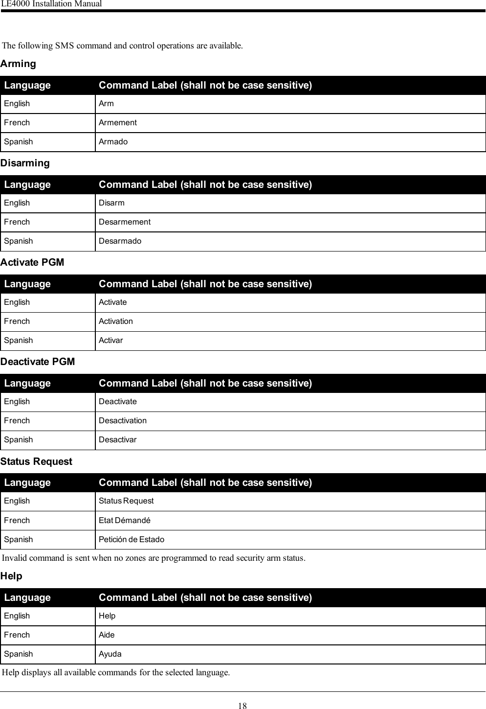 18The following SMS command and control operations are available.ArmingLanguage Command Label (shall not be case sensitive)English ArmFrench ArmementSpanish ArmadoDisarmingLanguage Command Label (shall not be case sensitive)English DisarmFrench DesarmementSpanish DesarmadoActivate PGMLanguage Command Label (shall not be case sensitive)English ActivateFrench ActivationSpanish ActivarDeactivate PGMLanguage Command Label (shall not be case sensitive)English DeactivateFrench DesactivationSpanish DesactivarStatus RequestLanguage Command Label (shall not be case sensitive)English Status RequestFrench Etat DémandéSpanish Petición de EstadoInvalid command is sent when no zones are programmed to read security arm status.HelpLanguage Command Label (shall not be case sensitive)English HelpFrench AideSpanish AyudaHelp displays all available commands for the selected language.LE4000 Installation Manual