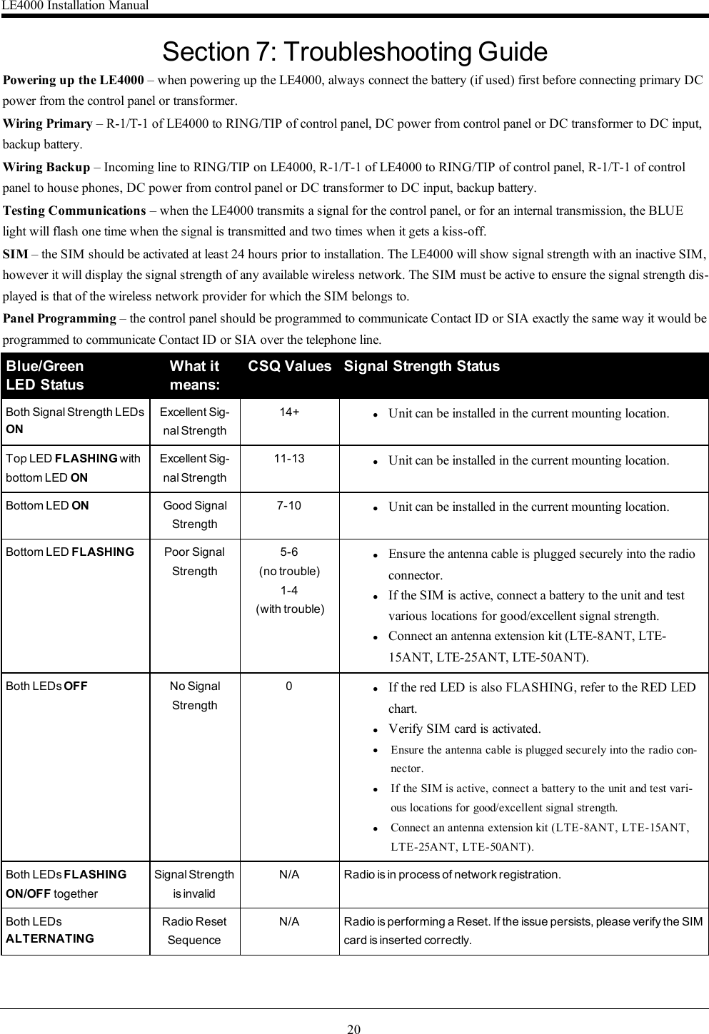 20Section 7: Troubleshooting GuidePowering up the LE4000 – when powering up the LE4000, always connect the battery (if used)first before connecting primary DCpower from the control panel or transformer.Wiring Primary – R-1/T-1 of LE4000 to RING/TIP of control panel, DC power from control panel or DC transformer to DC input,backup battery.Wiring Backup – Incoming line to RING/TIP on LE4000, R-1/T-1 of LE4000 to RING/TIP of control panel, R-1/T-1 of controlpanel to house phones, DC power from control panel or DC transformer to DC input, backup battery.Testing Communications – when the LE4000 transmits a signal for the control panel, or for an internal transmission, the BLUElight will flash one time when the signal is transmitted and two times when it gets a kiss-off.SIM – the SIM should be activated at least 24 hours prior to installation. The LE4000 will show signal strength with an inactive SIM,however it will display the signal strength of any available wireless network. The SIM must be active to ensure the signal strength dis-played is that of the wireless network provider for which the SIM belongs to.Panel Programming – the control panel should be programmed to communicate Contact ID or SIA exactly the same way it would beprogrammed to communicate Contact ID or SIA over the telephone line.Blue/GreenLED StatusWhat itmeans:CSQ Values Signal Strength StatusBoth Signal Strength LEDsONExcellent Sig-nal Strength14+ lUnit can be installed in the current mounting location.Top LED FLASHING withbottom LED ONExcellent Sig-nal Strength11-13 lUnit can be installed in the current mounting location.Bottom LED ON Good SignalStrength7-10 lUnit can be installed in the current mounting location.Bottom LED FLASHING Poor SignalStrength5-6(no trouble)1-4(with trouble)lEnsure the antenna cable is plugged securely into the radioconnector.lIf the SIM is active, connect a battery to the unit and testvarious locations for good/excellent signal strength.lConnect an antenna extension kit (LTE-8ANT, LTE-15ANT, LTE-25ANT, LTE-50ANT).Both LEDs OFF No SignalStrength0lIf the red LED is also FLASHING, refer to the RED LEDchart.lVerify SIM card is activated.lEnsure the antenna cable is plugged securely into the radio con-nector.lIf the SIM is active, connect a battery to the unit and test vari-ous locations for good/excellent signal strength.lConnect an antenna extension kit (LTE-8ANT, LTE-15ANT,LTE-25ANT, LTE-50ANT).Both LEDs FLASHINGON/OFF togetherSignal Strengthis invalidN/A Radio is in process of network registration.Both LEDsALTERNATINGRadio ResetSequenceN/A Radio is performing a Reset. If the issue persists, please verify the SIMcard is inserted correctly.LE4000 Installation Manual