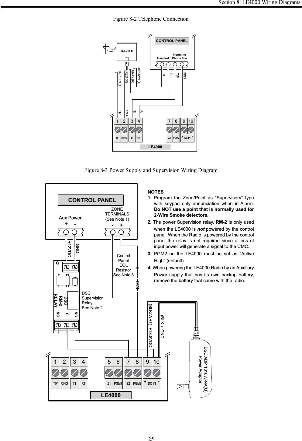 25Section 8: LE4000 Wiring DiagramsFigure 8-2 Telephone ConnectionRED (R)GREEN (T)GRAY (R)BROWN (T)RJ-31XRINGTIPCONTROL PANELIncomingPhone lineHandset  RITITIRITIPRINGLE4000TIP RING T1 R1 Z2 PGM2 DC IN+-1 2 3 4 7 98 10Figure 8-3 Power Supply and Supervision Wiring DiagramControl Panel EOL Resistor See Note 3 CONTROL PANELDSC Supervision Relay See Note 2DSCRM-2 RELAYNCCNO+12VDCGNDAux Power+    -LE4000(BLK/WHT)  +13.8VDC(BLK )  GNDDSC ADP 1310W-NA(U)Power AdaptorTIP RING T1 R1 Z1 PGM1 Z2 PGM2 DC IN+-1 2 3 4 5 6 7 9ZONE TERMINALS(See Note 1)-    +   8 10NOTES1. Program  the  Zone/Point  as  “Supervisory”  typewith  keypad  only  annunciation  when  in  Alarm.Do NOT use a point that is normally used for2-Wire Smoke detectors.2. The power Supervision relay, RM-2 is only usedwhen the LE4000 is not powered by the controlpanel. When the Radio is powered by the controlpanel  the  relay  is  not  required  since  a  loss  ofinput power will generate a signal to the CMC.3. PGM2  on  the  LE4000  must  be  set  as  “Active High” (default).4. When powering the LE4000 Radio by an AuxiliaryPower  supply  that  has  its  own  backup  battery,remove the battery that came with the radio.