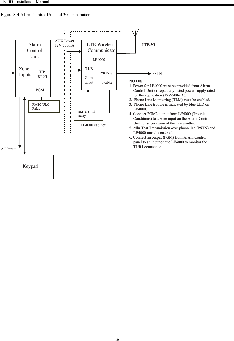 26Figure 8-4 Alarm Control Unit and 3G Transmitter AlarmControlUnitZoneInputs  TIP          RING  PGM  Keypad LTE WirelessCommunicatorLE4000T1/R1  TIP/RING Zone  Input   PGM2 AUX Power 12V/500mA RM1C ULC Relay LTE/3G   PSTNAC Input RM1C ULC Relay LE4000 cabinet NOTES:1. Power for LE4000 must be provided from Alarm Control Unit or separately listed power supply rated for the application (12V/500mA).2.  Phone Line Monitoring (TLM) must be enabled.3.  Phone Line trouble is indicated by blue LED on LE4000.4. Connect PGM2 output from LE4000 (Trouble Conditions) to a zone input on the Alarm Control Unit for supervision of the Transmitter. 5. 24hr Test Transmission over phone line (PSTN) and LE4000 must be enabled. 6. Connect an output (PGM) from Alarm Control panel to an input on the LE4000 to monitor the T1/R1 connection.LE4000 Installation Manual