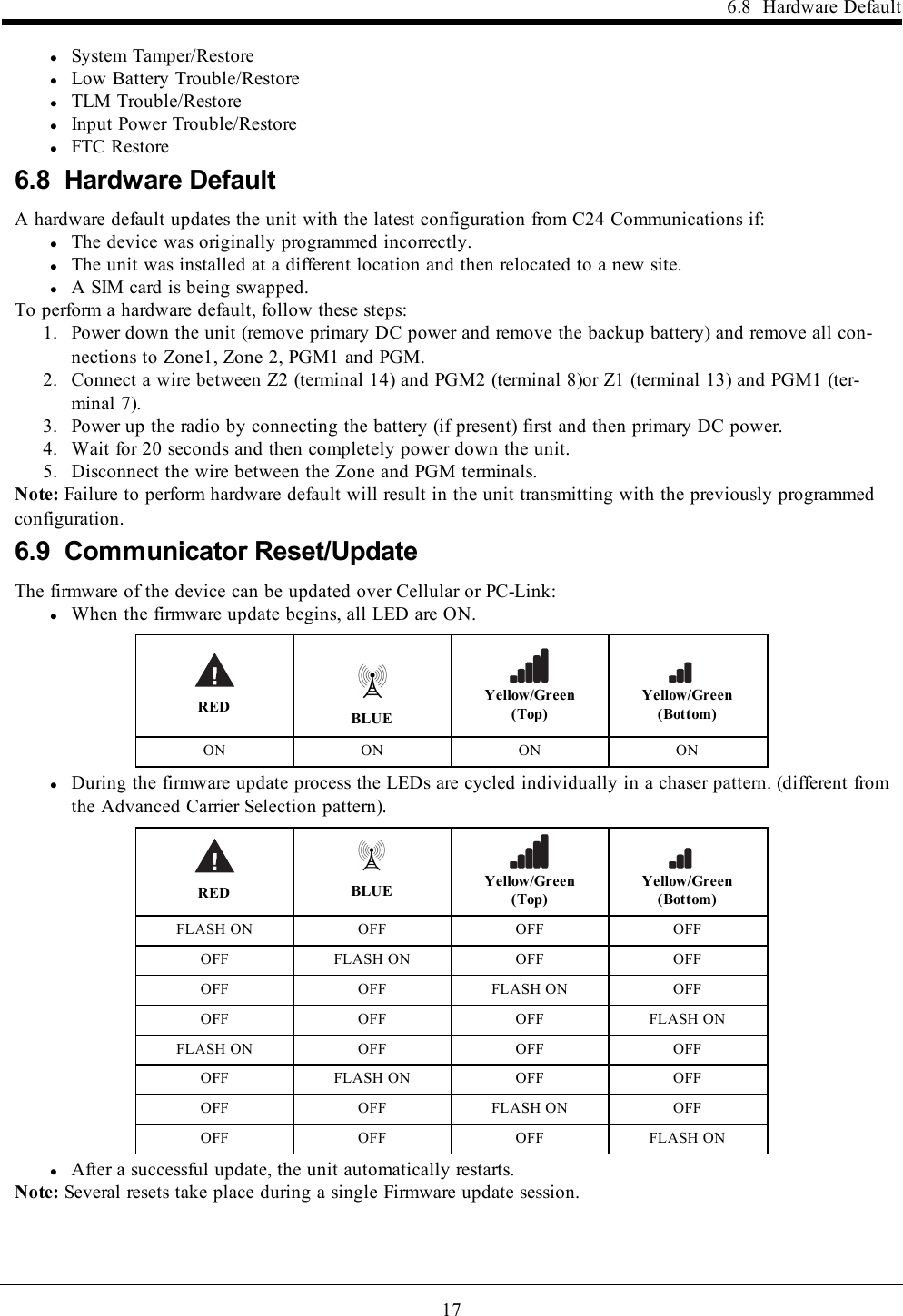 176.8 Hardware DefaultlSystem Tamper/RestorelLow Battery Trouble/RestorelTLM Trouble/RestorelInput Power Trouble/RestorelFTC Restore6.8 Hardware DefaultA hardware default updates the unit with the latest configuration from C24 Communications if:lThe device was originally programmed incorrectly.lThe unit was installed at a different location and then relocated to a new site.lA SIM card is being swapped.To perform a hardware default, follow these steps:1. Power down the unit (remove primary DC power and remove the backup battery) and remove all con-nections to Zone1, Zone 2, PGM1 and PGM.2. Connect a wire between Z2 (terminal 14) and PGM2 (terminal 8)or Z1 (terminal 13) and PGM1 (ter-minal 7).3. Power up the radio by connecting the battery (if present) first and then primary DC power.4. Wait for 20 seconds and then completely power down the unit.5. Disconnect the wire between the Zone and PGM terminals.Note: Failure to perform hardware default will result in the unit transmitting with the previously programmedconfiguration.6.9 Communicator Reset/UpdateThe firmware of the device can be updated over Cellular or PC-Link:lWhen the firmware update begins, all LED are ON.RED BLUEYellow/Green(Top)Yellow/Green(Bottom)ON ON ON ONlDuring the firmware update process the LEDs are cycled individually in a chaser pattern. (different fromthe Advanced Carrier Selection pattern).RED BLUE Yellow/Green(Top)Yellow/Green(Bottom)FLASH ON OFF OFF OFFOFF FLASH ON OFF OFFOFF OFF FLASH ON OFFOFF OFF OFF FLASH ONFLASH ON OFF OFF OFFOFF FLASH ON OFF OFFOFF OFF FLASH ON OFFOFF OFF OFF FLASH ONlAfter a successful update, the unit automatically restarts.Note: Several resets take place during a single Firmware update session.