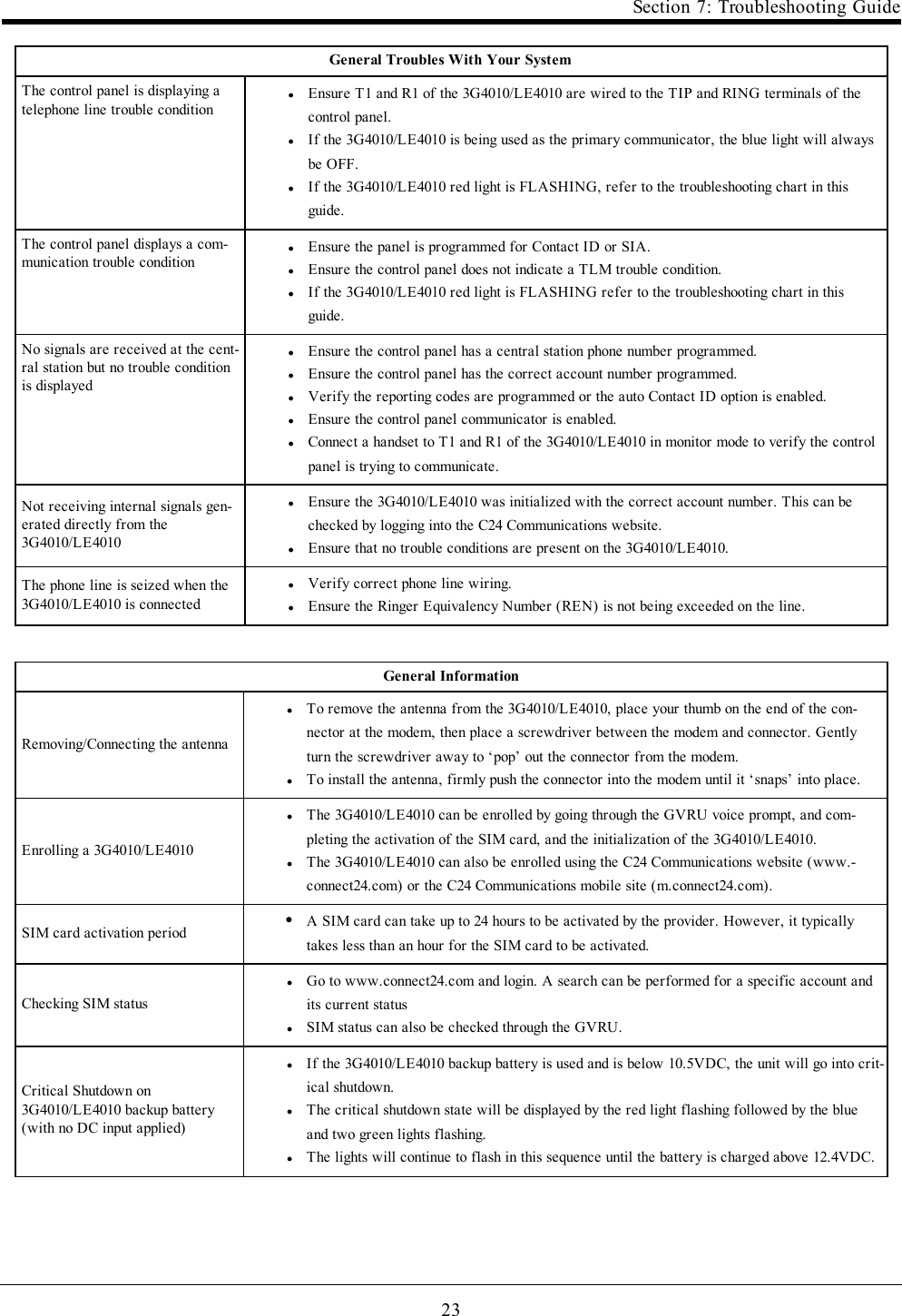 23Section 7: Troubleshooting GuideGeneral Troubles With Your SystemThe control panel is displaying atelephone line trouble conditionlEnsure T1 and R1 of the 3G4010/LE4010 are wired to the TIP and RING terminals of thecontrol panel.lIf the 3G4010/LE4010 is being used as the primary communicator, the blue light will alwaysbe OFF.lIf the 3G4010/LE4010 red light is FLASHING, refer to the troubleshooting chart in thisguide.The control panel displays a com-munication trouble conditionlEnsure the panel is programmed for Contact ID or SIA.lEnsure the control panel does not indicate a TLM trouble condition.lIf the 3G4010/LE4010 red light is FLASHING refer to the troubleshooting chart in thisguide.No signals are received at the cent-ral station but no trouble conditionis displayedlEnsure the control panel has a central station phone number programmed.lEnsure the control panel has the correct account number programmed.lVerify the reporting codes are programmed or the auto Contact ID option is enabled.lEnsure the control panel communicator is enabled.lConnect a handset to T1 and R1 of the 3G4010/LE4010 in monitor mode to verify the controlpanel is trying to communicate.Not receiving internal signals gen-erated directly from the3G4010/LE4010lEnsure the 3G4010/LE4010 was initialized with the correct account number. This can bechecked by logging into the C24 Communications website.lEnsure that no trouble conditions are present on the 3G4010/LE4010.The phone line is seized when the3G4010/LE4010 is connectedlVerify correct phone line wiring.lEnsure the Ringer Equivalency Number (REN) is not being exceeded on the line.General InformationRemoving/Connecting the antennalTo remove the antenna from the 3G4010/LE4010, place your thumb on the end of the con-nector at the modem, then place a screwdriver between the modem and connector. Gentlyturn the screwdriver away to ‘pop’ out the connector from the modem.lTo install the antenna, firmly push the connector into the modem until it ‘snaps’ into place.Enrolling a 3G4010/LE4010lThe 3G4010/LE4010 can be enrolled by going through the GVRU voice prompt, and com-pleting the activation of the SIM card, and the initialization of the 3G4010/LE4010.lThe 3G4010/LE4010 can also be enrolled using the C24 Communications website (www.-connect24.com) or the C24 Communications mobile site (m.connect24.com).SIM card activation periodlA SIM card can take up to 24 hours to be activated by the provider. However, it typicallytakes less than an hour for the SIM card to be activated.Checking SIM statuslGo to www.connect24.com and login. A search can be performed for a specific account andits current statuslSIM status can also be checked through the GVRU.Critical Shutdown on3G4010/LE4010 backup battery(with no DC input applied)lIf the 3G4010/LE4010 backup battery is used and is below 10.5VDC, the unit will go into crit-ical shutdown.lThe critical shutdown state will be displayed by the red light flashing followed by the blueand two green lights flashing.lThe lights will continue to flash in this sequence until the battery is charged above 12.4VDC.