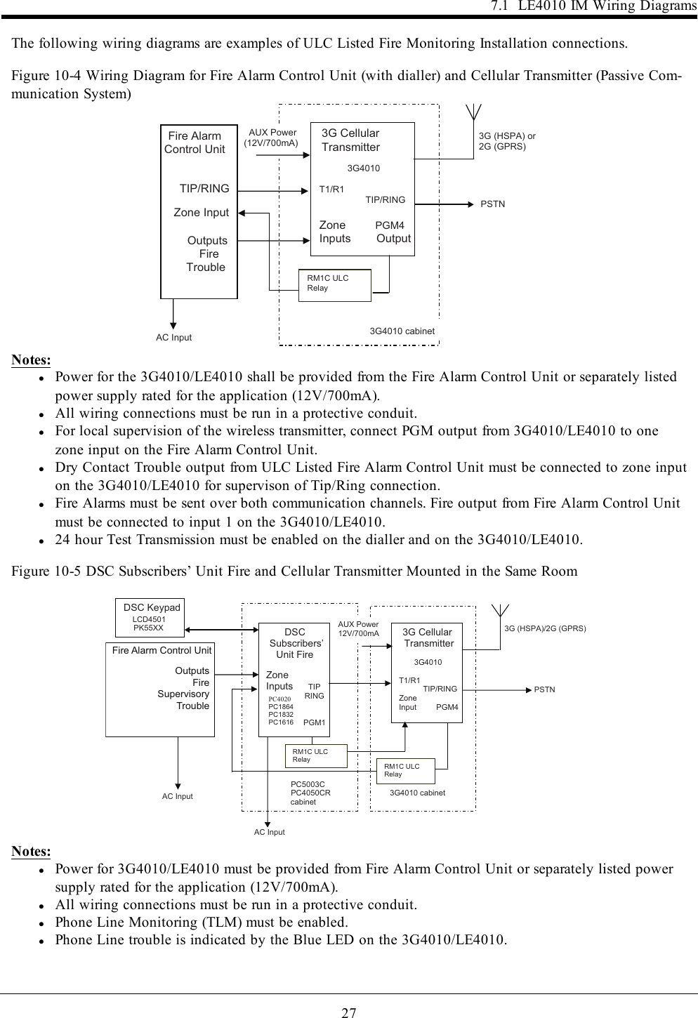 277.1 LE4010 IM Wiring DiagramsThe following wiring diagrams are examples of ULC Listed Fire Monitoring Installation connections.Figure 10-4 Wiring Diagram for Fire Alarm Control Unit (with dialler) and Cellular Transmitter (Passive Com-munication System)                        AUX Power (12V/700mA) RM1C ULC Relay Fire Alarm Control Unit TIP/RING Zone Input                  Outputs FireTrouble  3G CellularTransmitter  3G4010T1/R1                 TIP/RINGZone       PGM4Inputs        Output  3G4010 cabinet 3G (HSPA) or2G (GPRS)AC Input PSTNNotes:lPower for the 3G4010/LE4010 shall be provided from the Fire Alarm Control Unit or separately listedpower supply rated for the application (12V/700mA).lAll wiring connections must be run in a protective conduit.lFor local supervision of the wireless transmitter, connect PGM output from 3G4010/LE4010 to onezone input on the Fire Alarm Control Unit.lDry Contact Trouble output from ULC Listed Fire Alarm Control Unit must be connected to zone inputon the 3G4010/LE4010 for supervison of Tip/Ring connection.lFire Alarms must be sent over both communication channels. Fire output from Fire Alarm Control Unitmust be connected to input 1 on the 3G4010/LE4010.l24 hour Test Transmission must be enabled on the dialler and on the 3G4010/LE4010.Figure 10-5 DSC Subscribers’ Unit Fire and Cellular Transmitter Mounted in the Same Room  DSCSubscribers’ Unit FireZoneInputs        TIP   TIP            RING                  PGM1  DSC Keypad LCD4501 PK55XX 3G CellularTransmitter 3G4010T1/R1                TIP/RING Zone         Input         PGM4 AUX Power 12V/700mA RM1C ULC Relay PC5003CPC4050CRcabinet3G (HSPA)/2G (GPRS)   PSTNAC Input AC Input PC4020 PC1864 PC1832 PC1616RM1C ULC Relay 3G4010 cabinet OutputsFireSupervisory TroubleFire Alarm Control UnitNotes:lPower for 3G4010/LE4010 must be provided from Fire Alarm Control Unit or separately listed powersupply rated for the application (12V/700mA).lAll wiring connections must be run in a protective conduit.lPhone Line Monitoring (TLM) must be enabled.lPhone Line trouble is indicated by the Blue LED on the 3G4010/LE4010.