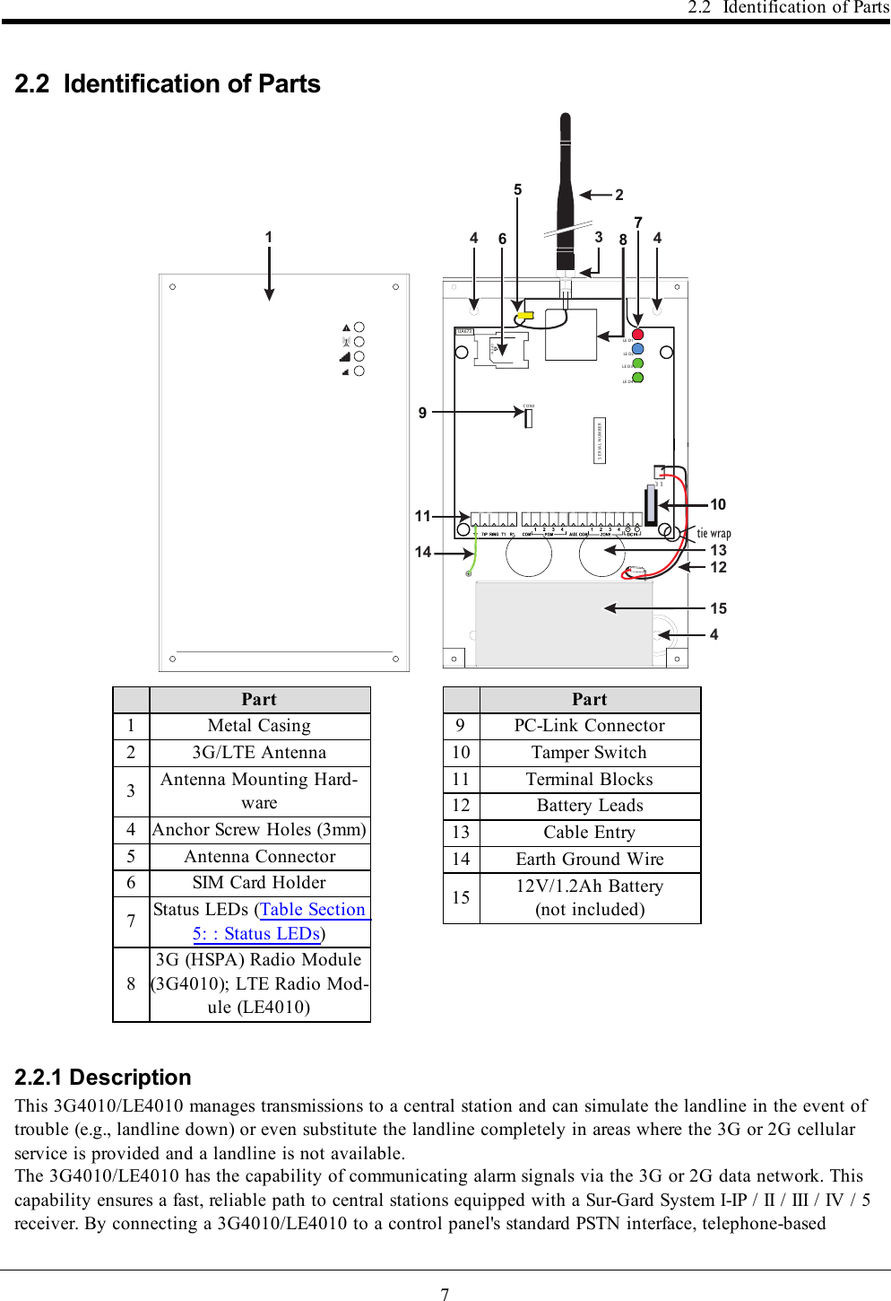 72.2 Identification of Parts2.2 Identification of PartsC ON 3LE D2B A T +OP E N+LE D1B A T --LE D4LE D3UA673S E RIA L  NU MB E R1445328691011131215144tie wrapPart1 Metal Casing2 3G/LTE Antenna3Antenna Mounting Hard-ware4 Anchor Screw Holes (3mm)5 Antenna Connector6 SIM Card Holder7Status LEDs (Table Section5: : Status LEDs)83G (HSPA) Radio Module(3G4010); LTE Radio Mod-ule (LE4010)Part9 PC-Link Connector10 Tamper Switch11 Terminal Blocks12 Battery Leads13 Cable Entry14 Earth Ground Wire15 12V/1.2Ah Battery(not included)2.2.1 DescriptionThis 3G4010/LE4010 manages transmissions to a central station and can simulate the landline in the event oftrouble (e.g., landline down) or even substitute the landline completely in areas where the 3G or 2G cellularservice is provided and a landline is not available.The 3G4010/LE4010 has the capability of communicating alarm signals via the 3G or 2G data network. Thiscapability ensures a fast, reliable path to central stations equipped with a Sur-Gard System I-IP / II / III / IV / 5receiver. By connecting a 3G4010/LE4010 to a control panel&apos;s standard PSTN interface, telephone-based