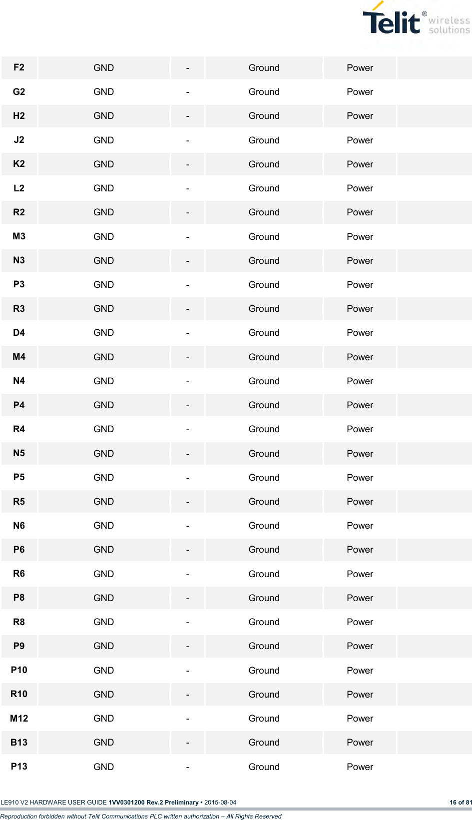   LE910 V2 HARDWARE USER GUIDE 1VV0301200 Rev.2 Preliminary • 2015-08-04 16 of 81 Reproduction forbidden without Telit Communications PLC written authorization – All Rights Reserved F2 GND - Ground Power  G2 GND - Ground Power  H2 GND - Ground Power  J2 GND - Ground Power  K2 GND - Ground Power  L2 GND - Ground Power  R2 GND - Ground Power  M3 GND - Ground Power  N3 GND - Ground Power  P3 GND - Ground Power  R3 GND - Ground Power  D4 GND - Ground Power  M4 GND - Ground Power  N4 GND - Ground Power  P4 GND - Ground Power  R4 GND - Ground Power  N5 GND - Ground Power  P5 GND - Ground Power  R5 GND - Ground Power  N6 GND - Ground Power  P6 GND - Ground Power  R6 GND - Ground Power  P8 GND - Ground Power  R8 GND - Ground Power  P9 GND - Ground Power  P10 GND - Ground Power  R10 GND - Ground Power  M12 GND - Ground Power  B13 GND - Ground Power  P13 GND - Ground Power  
