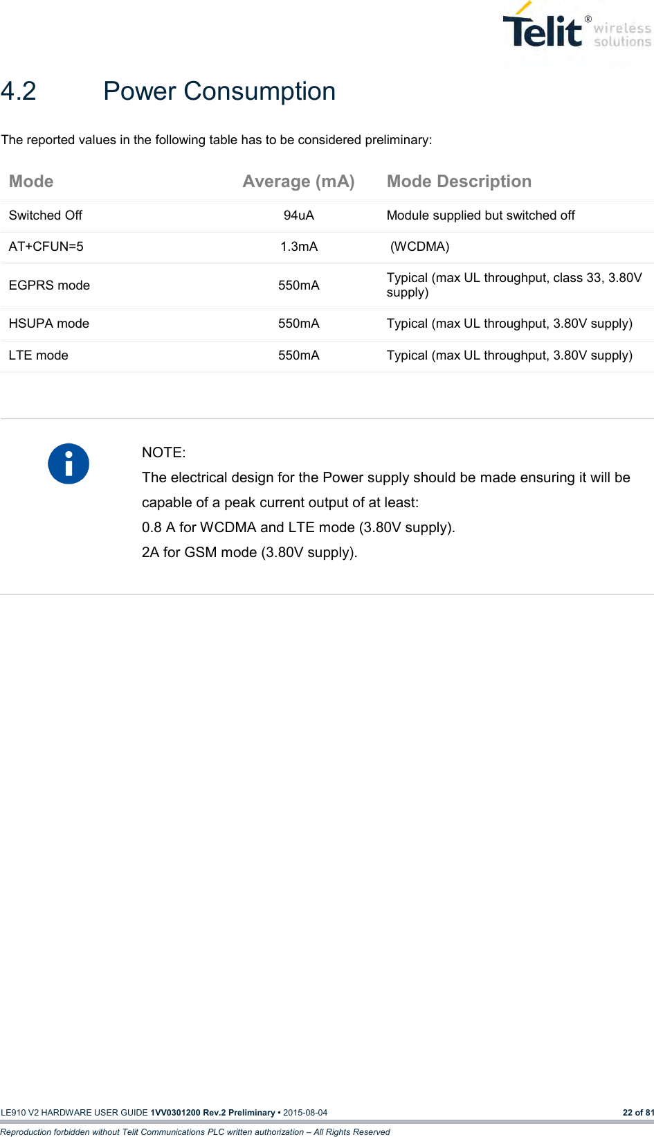   LE910 V2 HARDWARE USER GUIDE 1VV0301200 Rev.2 Preliminary • 2015-08-04 22 of 81 Reproduction forbidden without Telit Communications PLC written authorization – All Rights Reserved 4.2  Power Consumption The reported values in the following table has to be considered preliminary: Mode Average (mA) Mode Description Switched Off 94uA Module supplied but switched off AT+CFUN=5 1.3mA  (WCDMA) EGPRS mode 550mA Typical (max UL throughput, class 33, 3.80V supply) HSUPA mode 550mA Typical (max UL throughput, 3.80V supply) LTE mode 550mA Typical (max UL throughput, 3.80V supply)    NOTE: The electrical design for the Power supply should be made ensuring it will be capable of a peak current output of at least: 0.8 A for WCDMA and LTE mode (3.80V supply). 2A for GSM mode (3.80V supply).       