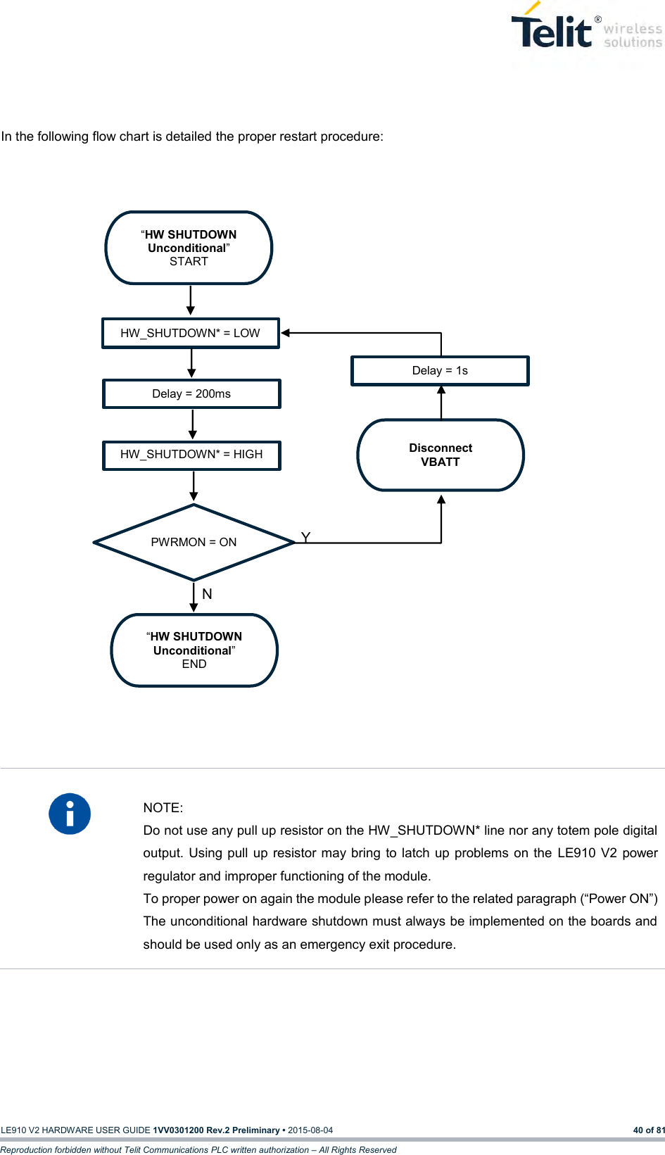   LE910 V2 HARDWARE USER GUIDE 1VV0301200 Rev.2 Preliminary • 2015-08-04 40 of 81 Reproduction forbidden without Telit Communications PLC written authorization – All Rights Reserved  In the following flow chart is detailed the proper restart procedure:                           NOTE: Do not use any pull up resistor on the HW_SHUTDOWN* line nor any totem pole digital output. Using pull up resistor may  bring  to latch up problems  on the  LE910 V2 power regulator and improper functioning of the module.  To proper power on again the module please refer to the related paragraph (“Power ON”) The unconditional hardware shutdown must always be implemented on the boards and should be used only as an emergency exit procedure.      “HW SHUTDOWN Unconditional” START HW_SHUTDOWN* = LOW Delay = 200ms PWRMON = ON Disconnect VBATT Y N “HW SHUTDOWN Unconditional” END HW_SHUTDOWN* = HIGH  Delay = 1s 