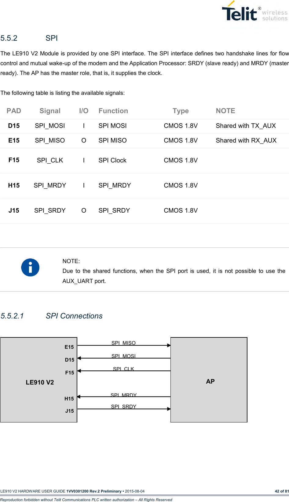   LE910 V2 HARDWARE USER GUIDE 1VV0301200 Rev.2 Preliminary • 2015-08-04 42 of 81 Reproduction forbidden without Telit Communications PLC written authorization – All Rights Reserved 5.5.2  SPI  The LE910 V2 Module is provided by one SPI interface. The SPI interface defines two handshake lines for flow control and mutual wake-up of the modem and the Application Processor: SRDY (slave ready) and MRDY (master ready). The AP has the master role, that is, it supplies the clock.  The following table is listing the available signals: PAD Signal I/O Function Type NOTE D15 SPI_MOSI I SPI MOSI CMOS 1.8V Shared with TX_AUX E15 SPI_MISO O SPI MISO CMOS 1.8V Shared with RX_AUX F15 SPI_CLK I SPI Clock CMOS 1.8V  H15 SPI_MRDY I SPI_MRDY CMOS 1.8V  J15 SPI_SRDY O SPI_SRDY CMOS 1.8V      NOTE: Due  to  the  shared  functions,  when  the  SPI  port  is  used,  it  is  not  possible  to  use  the AUX_UART port.  5.5.2.1  SPI Connections               SPI_MISO SPI_MOSI SPI_CLK SPI_MRDY SPI_SRDY E15 D15 F15  H15 J15  LE910 V2 AP 