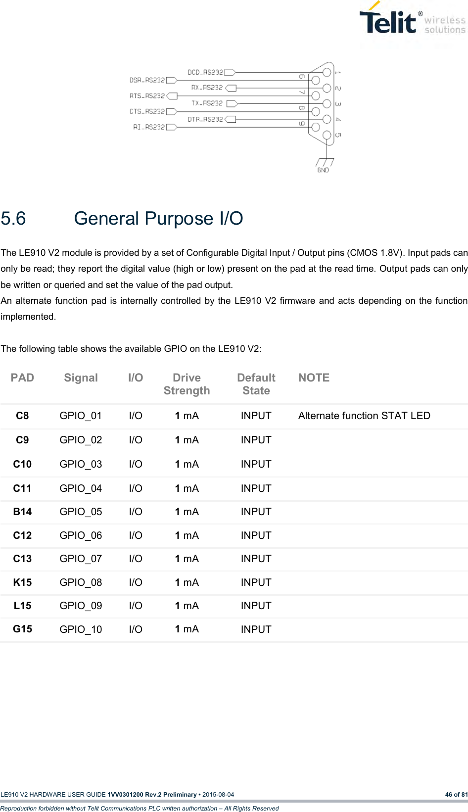  LE910 V2 HARDWARE USER GUIDE 1VV0301200 Rev.2 Preliminary • 2015-08-04 46 of 81 Reproduction forbidden without Telit Communications PLC written authorization – All Rights Reserved         5.6  General Purpose I/O The LE910 V2 module is provided by a set of Configurable Digital Input / Output pins (CMOS 1.8V). Input pads can only be read; they report the digital value (high or low) present on the pad at the read time. Output pads can only be written or queried and set the value of the pad output. An alternate function  pad is internally  controlled by the  LE910 V2  firmware and acts  depending on the function implemented.    The following table shows the available GPIO on the LE910 V2: PAD Signal I/O Drive Strength Default State NOTE C8 GPIO_01 I/O 1 mA INPUT Alternate function STAT LED C9 GPIO_02 I/O 1 mA INPUT  C10 GPIO_03 I/O 1 mA INPUT  C11 GPIO_04 I/O 1 mA INPUT  B14 GPIO_05 I/O 1 mA INPUT  C12 GPIO_06 I/O 1 mA INPUT  C13 GPIO_07 I/O 1 mA INPUT  K15 GPIO_08 I/O 1 mA INPUT  L15 GPIO_09 I/O 1 mA INPUT  G15 GPIO_10 I/O 1 mA INPUT         