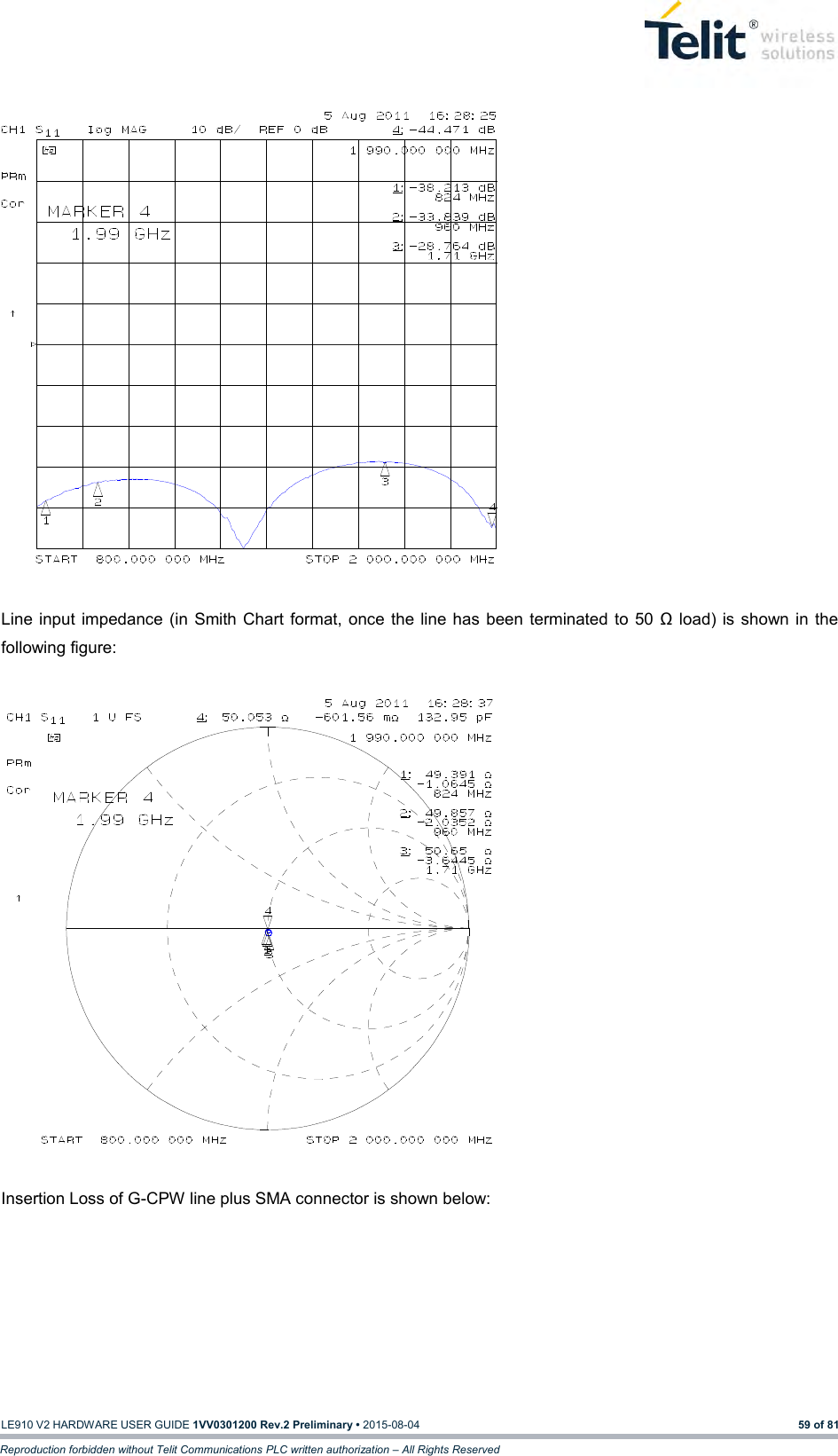   LE910 V2 HARDWARE USER GUIDE 1VV0301200 Rev.2 Preliminary • 2015-08-04 59 of 81 Reproduction forbidden without Telit Communications PLC written authorization – All Rights Reserved                Line  input impedance (in Smith  Chart  format,  once the line has been terminated to 50  Ω  load)  is  shown in the following figure:                Insertion Loss of G-CPW line plus SMA connector is shown below: 