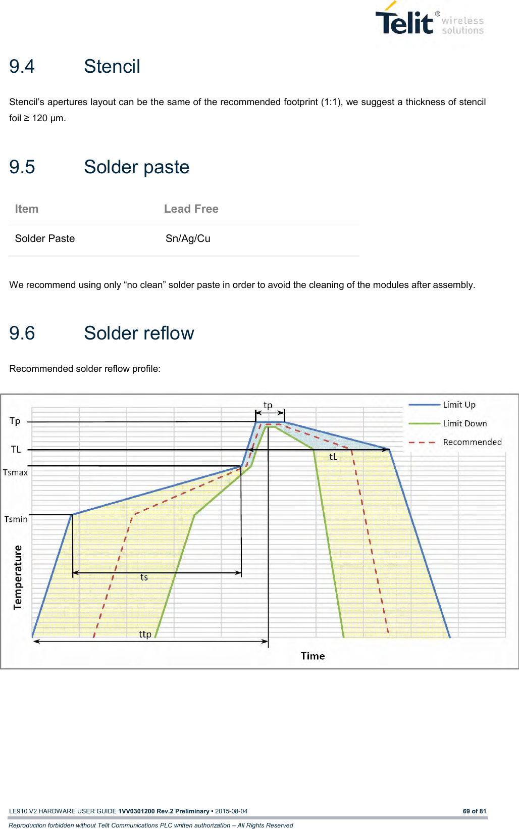   LE910 V2 HARDWARE USER GUIDE 1VV0301200 Rev.2 Preliminary • 2015-08-04 69 of 81 Reproduction forbidden without Telit Communications PLC written authorization – All Rights Reserved 9.4  Stencil Stencil’s apertures layout can be the same of the recommended footprint (1:1), we suggest a thickness of stencil foil ≥ 120 µm.  9.5  Solder paste Item Lead Free Solder Paste Sn/Ag/Cu  We recommend using only “no clean” solder paste in order to avoid the cleaning of the modules after assembly.  9.6  Solder reflow Recommended solder reflow profile:     