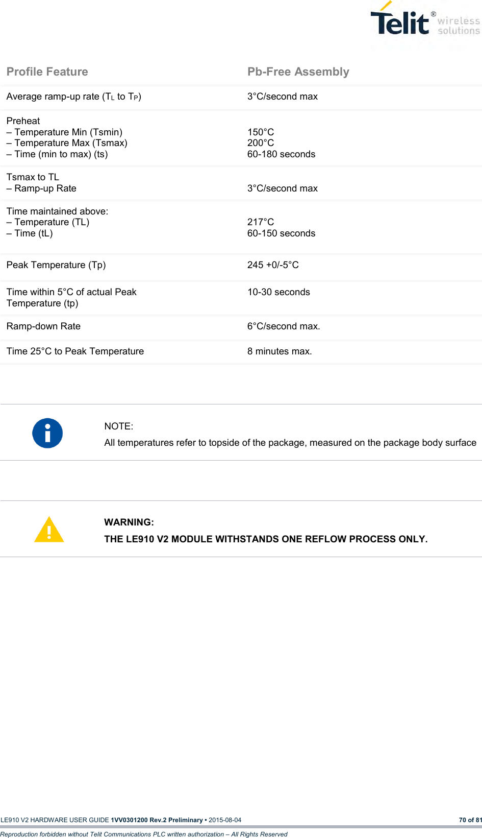   LE910 V2 HARDWARE USER GUIDE 1VV0301200 Rev.2 Preliminary • 2015-08-04 70 of 81 Reproduction forbidden without Telit Communications PLC written authorization – All Rights Reserved Profile Feature Pb-Free Assembly Average ramp-up rate (TL to TP) 3°C/second max Preheat – Temperature Min (Tsmin) – Temperature Max (Tsmax) – Time (min to max) (ts)  150°C 200°C 60-180 seconds Tsmax to TL – Ramp-up Rate  3°C/second max Time maintained above: – Temperature (TL) – Time (tL)  217°C 60-150 seconds Peak Temperature (Tp) 245 +0/-5°C Time within 5°C of actual Peak Temperature (tp) 10-30 seconds  Ramp-down Rate 6°C/second max. Time 25°C to Peak Temperature 8 minutes max.     NOTE: All temperatures refer to topside of the package, measured on the package body surface     WARNING: THE LE910 V2 MODULE WITHSTANDS ONE REFLOW PROCESS ONLY.    