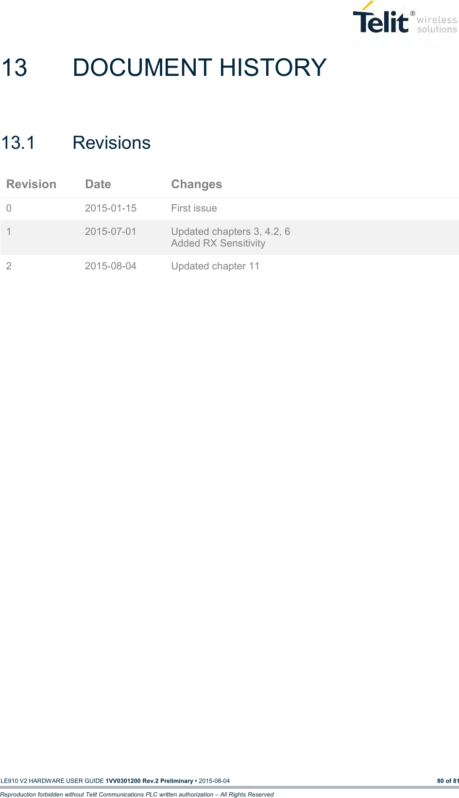   LE910 V2 HARDWARE USER GUIDE 1VV0301200 Rev.2 Preliminary • 2015-08-04 80 of 81 Reproduction forbidden without Telit Communications PLC written authorization – All Rights Reserved 13  DOCUMENT HISTORY 13.1  Revisions Revision Date Changes 0 2015-01-15 First issue 1 2015-07-01 Updated chapters 3, 4.2, 6 Added RX Sensitivity 2 2015-08-04 Updated chapter 11   
