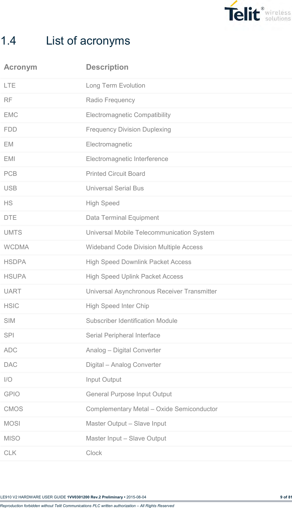   LE910 V2 HARDWARE USER GUIDE 1VV0301200 Rev.2 Preliminary • 2015-08-04 9 of 81 Reproduction forbidden without Telit Communications PLC written authorization – All Rights Reserved 1.4  List of acronyms Acronym Description LTE Long Term Evolution RF Radio Frequency EMC Electromagnetic Compatibility FDD Frequency Division Duplexing EM Electromagnetic EMI Electromagnetic Interference PCB Printed Circuit Board USB Universal Serial Bus HS High Speed DTE Data Terminal Equipment UMTS Universal Mobile Telecommunication System WCDMA Wideband Code Division Multiple Access HSDPA High Speed Downlink Packet Access HSUPA High Speed Uplink Packet Access UART Universal Asynchronous Receiver Transmitter HSIC High Speed Inter Chip SIM Subscriber Identification Module SPI Serial Peripheral Interface ADC Analog – Digital Converter DAC Digital – Analog Converter I/O Input Output GPIO General Purpose Input Output CMOS Complementary Metal – Oxide Semiconductor MOSI Master Output – Slave Input MISO Master Input – Slave Output CLK Clock    