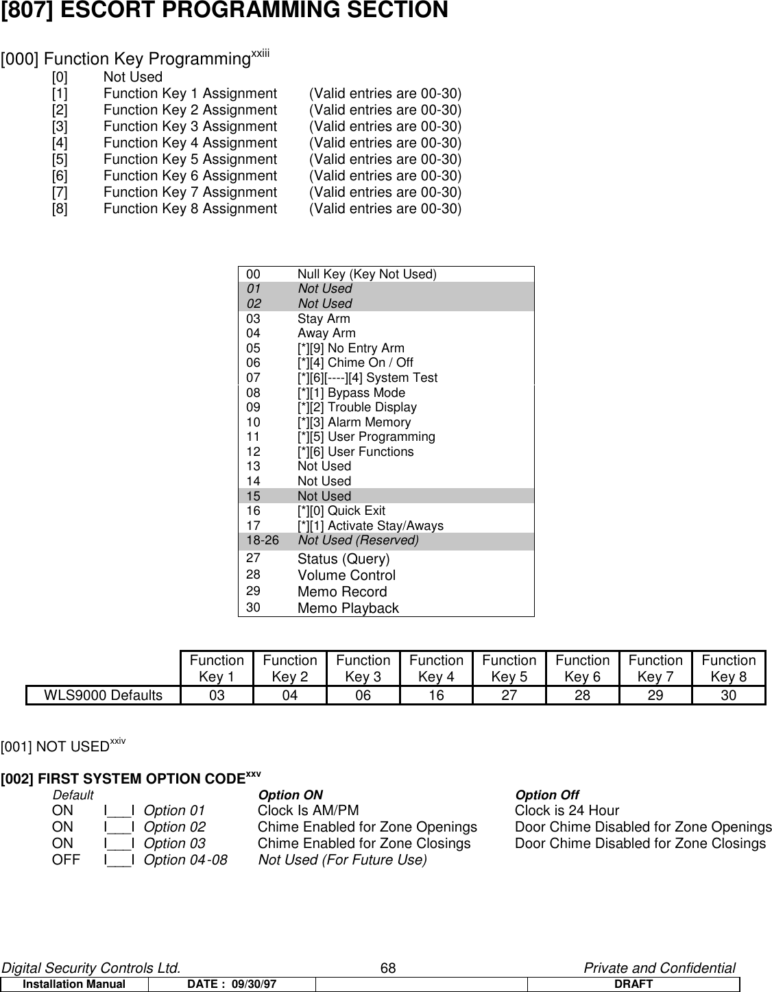 Digital Security Controls Ltd.                   68                                               Private and ConfidentialInstallation Manual DATE :  09/30/97 DRAFT[807] ESCORT PROGRAMMING SECTION[000] Function Key Programmingxxiii[0] Not Used[1]  Function Key 1 Assignment (Valid entries are 00-30)[2] Function Key 2 Assignment  (Valid entries are 00-30)[3] Function Key 3 Assignment (Valid entries are 00-30)[4] Function Key 4 Assignment (Valid entries are 00-30)[5] Function Key 5 Assignment (Valid entries are 00-30)[6] Function Key 6 Assignment (Valid entries are 00-30)[7] Function Key 7 Assignment (Valid entries are 00-30)[8] Function Key 8 Assignment (Valid entries are 00-30)00 Null Key (Key Not Used)01 Not Used02 Not Used03 Stay Arm04 Away Arm05 [*][9] No Entry Arm06 [*][4] Chime On / Off07 [*][6][----][4] System Test08 [*][1] Bypass Mode09 [*][2] Trouble Display10 [*][3] Alarm Memory11 [*][5] User Programming12 [*][6] User Functions13 Not Used14 Not Used15 Not Used16 [*][0] Quick Exit17 [*][1] Activate Stay/Aways18-26 Not Used (Reserved)27 Status (Query)28 Volume Control29 Memo Record30 Memo PlaybackFunctionKey 1 FunctionKey 2 FunctionKey 3 FunctionKey 4 FunctionKey 5 FunctionKey 6 FunctionKey 7 FunctionKey 8WLS9000 Defaults 03 04 06 16 27 28 29 30[001] NOT USEDxxiv[002] FIRST SYSTEM OPTION CODExxvDefault Option ON Option OffON   I___I  Option 01 Clock Is AM/PM Clock is 24 HourON   I___I  Option 02 Chime Enabled for Zone Openings Door Chime Disabled for Zone OpeningsON   I___I  Option 03 Chime Enabled for Zone Closings Door Chime Disabled for Zone ClosingsOFF   I___I  Option 04-08 Not Used (For Future Use)