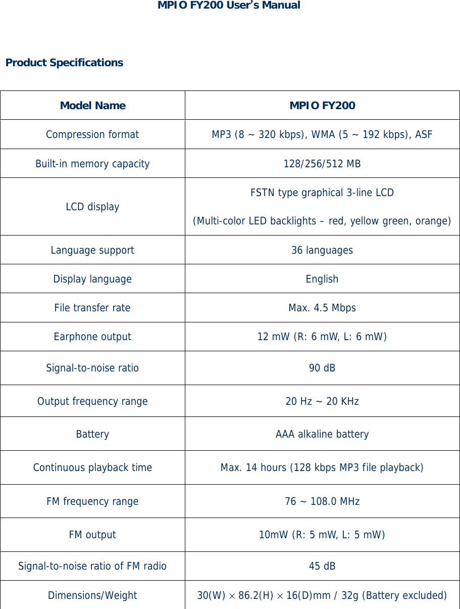 MPIO FY200 Users Manual    Product Specifications   Model Name  MPIO FY200 Compression format   MP3 (8 ~ 320 kbps), WMA (5 ~ 192 kbps), ASF Built-in memory capacity  128/256/512 MB LCD display    FSTN type graphical 3-line LCD (Multi-color LED backlights – red, yellow green, orange)Language support  36 languages Display language   English File transfer rate  Max. 4.5 Mbps  Earphone output  12 mW (R: 6 mW, L: 6 mW) Signal-to-noise ratio  90 dB Output frequency range    20 Hz ~ 20 KHz Battery  AAA alkaline battery  Continuous playback time  Max. 14 hours (128 kbps MP3 file playback) FM frequency range  76 ~ 108.0 MHz FM output  10mW (R: 5 mW, L: 5 mW) Signal-to-noise ratio of FM radio  45 dB Dimensions/Weight  30(W) × 86.2(H) × 16(D)mm / 32g (Battery excluded)     