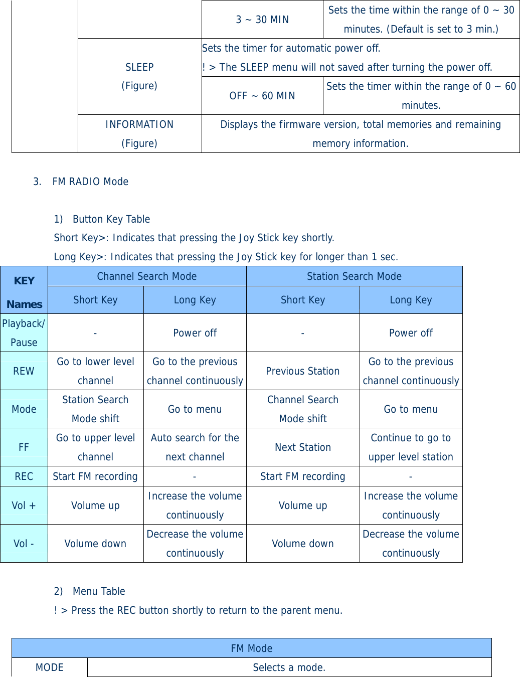  3 ~ 30 MIN  Sets the time within the range of 0 ~ 30 minutes. (Default is set to 3 min.) Sets the timer for automatic power off.  ! &gt; The SLEEP menu will not saved after turning the power off. SLEEP (Figure)  OFF ~ 60 MIN  Sets the timer within the range of 0 ~ 60 minutes.  INFORMATION (Figure) Displays the firmware version, total memories and remaining memory information.  3.  FM RADIO Mode  1) Button Key Table Short Key&gt;: Indicates that pressing the Joy Stick key shortly. Long Key&gt;: Indicates that pressing the Joy Stick key for longer than 1 sec. Channel Search Mode   Station Search Mode KEY Names  Short Key  Long Key  Short Key  Long Key Playback/Pause  -  Power off  -  Power off REW  Go to lower level channel Go to the previous channel continuously Previous Station  Go to the previous channel continuouslyMode  Station Search  Mode shift  Go to menu  Channel Search  Mode shift  Go to menu FF  Go to upper level channel Auto search for the next channel  Next Station  Continue to go to upper level stationREC  Start FM recording  -  Start FM recording  - Vol +  Volume up  Increase the volume continuously  Volume up  Increase the volume continuously Vol -  Volume down  Decrease the volume continuously  Volume down  Decrease the volume continuously  2) Menu Table ! &gt; Press the REC button shortly to return to the parent menu.  FM Mode MODE  Selects a mode. 