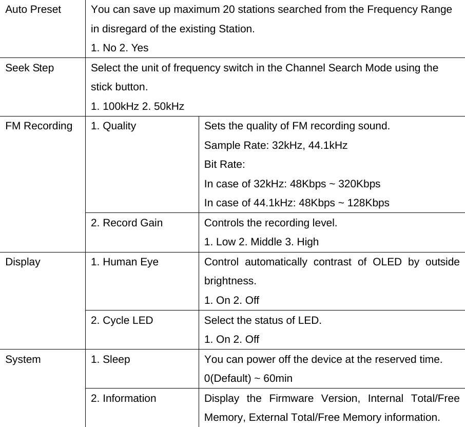 Auto Preset  You can save up maximum 20 stations searched from the Frequency Range in disregard of the existing Station.   1. No 2. Yes Seek Step    Select the unit of frequency switch in the Channel Search Mode using the stick button.   1. 100kHz 2. 50kHz 1. Quality    Sets the quality of FM recording sound. Sample Rate: 32kHz, 44.1kHz Bit Rate:   In case of 32kHz: 48Kbps ~ 320Kbps   In case of 44.1kHz: 48Kbps ~ 128Kbps FM Recording 2. Record Gain    Controls the recording level. 1. Low 2. Middle 3. High 1. Human Eye    Control  automatically contrast of OLED by outside brightness.   1. On 2. Off Display 2. Cycle LED  Select the status of LED.   1. On 2. Off   1. Sleep    You can power off the device at the reserved time. 0(Default) ~ 60min System  2. Information   Display the Firmware Version, Internal Total/Free Memory, External Total/Free Memory information.                 