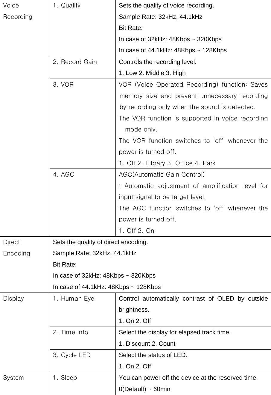 1. Quality    Sets the quality of voice recording. Sample Rate: 32kHz, 44.1kHz Bit Rate:   In case of 32kHz: 48Kbps ~ 320Kbps   In case of 44.1kHz: 48Kbps ~ 128Kbps 2. Record Gain  Controls the recording level. 1. Low 2. Middle 3. High 3. VOR  VOR  (Voice  Operated  Recording)  function:  Saves memory  size  and  prevent  unnecessary  recording by recording only when the sound is detected. The VOR function is supported in  voice recording mode only. The  VOR  function  switches  to  &apos;off&apos;  whenever  the power is turned off. 1. Off 2. Library 3. Office 4. Park Voice Recording 4. AGC  AGC(Automatic Gain Control) :  Automatic  adjustment  of  amplification  level  for input signal to be target level.   The  AGC  function  switches  to  &apos;off&apos;  whenever  the power is turned off. 1. Off 2. On Direct Encoding Sets the quality of direct encoding.   Sample Rate: 32kHz, 44.1kHz Bit Rate:   In case of 32kHz: 48Kbps ~ 320Kbps   In case of 44.1kHz: 48Kbps ~ 128Kbps 1. Human Eye    Control automatically contrast of OLED by outside brightness.   1. On 2. Off 2. Time Info  Select the display for elapsed track time.     1. Discount 2. Count Display 3. Cycle LED  Select the status of LED.   1. On 2. Off System    1. Sleep    You can power off the device at the reserved time. 0(Default) ~ 60min 