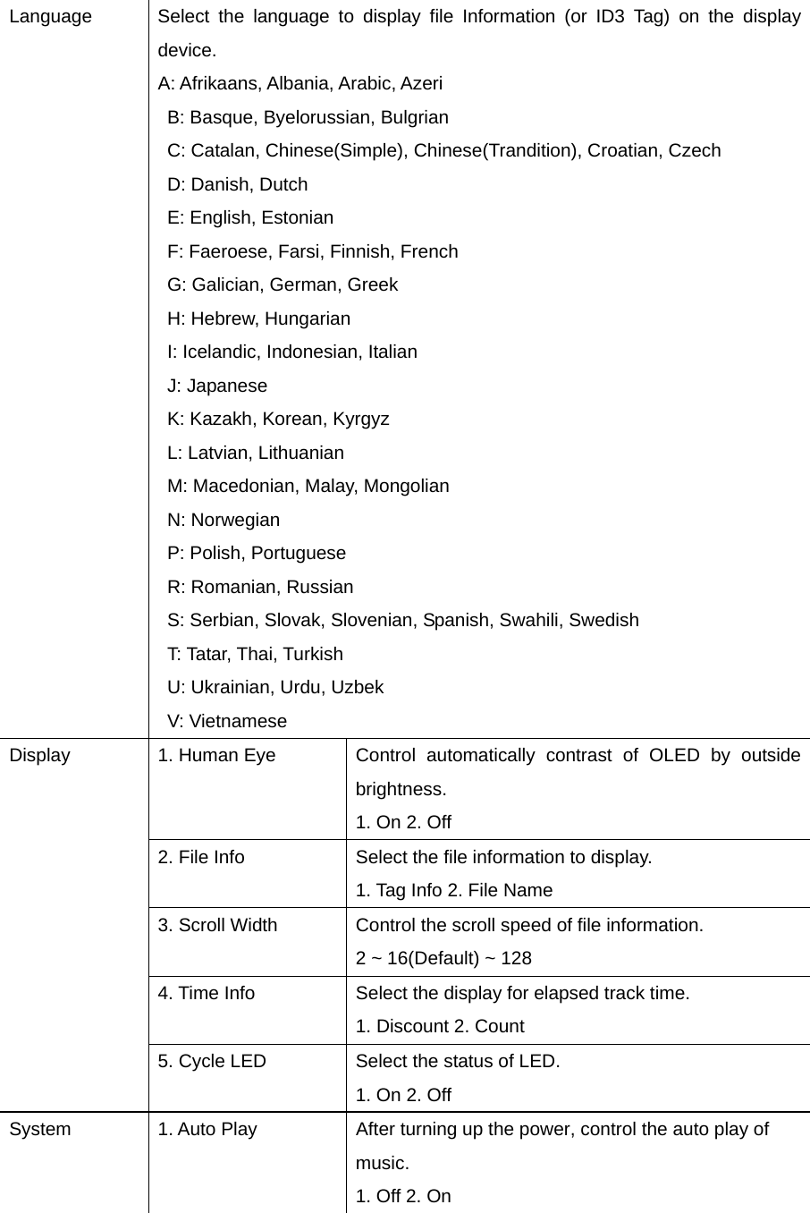 Language  Select the language to display file Information (or ID3 Tag) on the display device.  A: Afrikaans, Albania, Arabic, Azeri             B: Basque, Byelorussian, Bulgrian     C: Catalan, Chinese(Simple), Chinese(Trandition), Croatian, Czech    D: Danish, Dutch            E: English, Estonian             F: Faeroese, Farsi, Finnish, French  G: Galician, German, Greek            H: Hebrew, Hungarian             I: Icelandic, Indonesian, Italian    J: Japanese           K: Kazakh, Korean, Kyrgyz        L: Latvian, Lithuanian     M: Macedonian, Malay, Mongolian  N: Norwegian  P: Polish, Portuguese      R: Romanian, Russian     S: Serbian, Slovak, Slovenian, Spanish, Swahili, Swedish  T: Tatar, Thai, Turkish      U: Ukrainian, Urdu, Uzbek      V: Vietnamese 1. Human Eye    Control  automatically contrast of OLED by outside brightness.   1. On 2. Off 2. File Info  Select the file information to display.     1. Tag Info 2. File Name 3. Scroll Width  Control the scroll speed of file information.   2 ~ 16(Default) ~ 128 4. Time Info  Select the display for elapsed track time.     1. Discount 2. Count Display  5. Cycle LED  Select the status of LED.   1. On 2. Off System  1. Auto Play  After turning up the power, control the auto play of music. 1. Off 2. On 