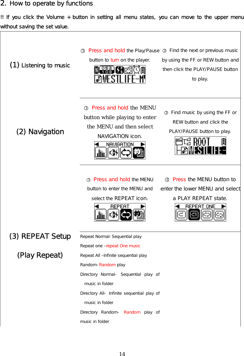 2. How to operate by functions !! If you click the Volume + button in setting all menu states, you can move to the upper menu without saving the set value.  (1) Listening to music ○1 Press and hold the Play/Pause button to turn on the player.  ○2 Find the next or previous music by using the FF or REW button and then click the PLAY/PAUSE button to play. (2) Navigation ○1 Press and hold the MENU button while playing to enter the MENU and then select NAVIGATION icon.  ○2 Find music by using the FF or REW button and click the PLAY/PAUSE button to play.  ○1 Press and hold the MENU button to enter the MENU and select the REPEAT icon.  ○2 Press the MENU button to enter the lower MENU and select a PLAY REPEAT state.  (3) REPEAT Setup (Play Repeat) Repeat Normal-Sequential play Repeat one –repeat One music Repeat All –Infinite sequential play Random-Random play Directory Normal- Sequential play of music in folder Directory All- Infinite sequential play of music in folder Directory Random- Random play of music in folder   14