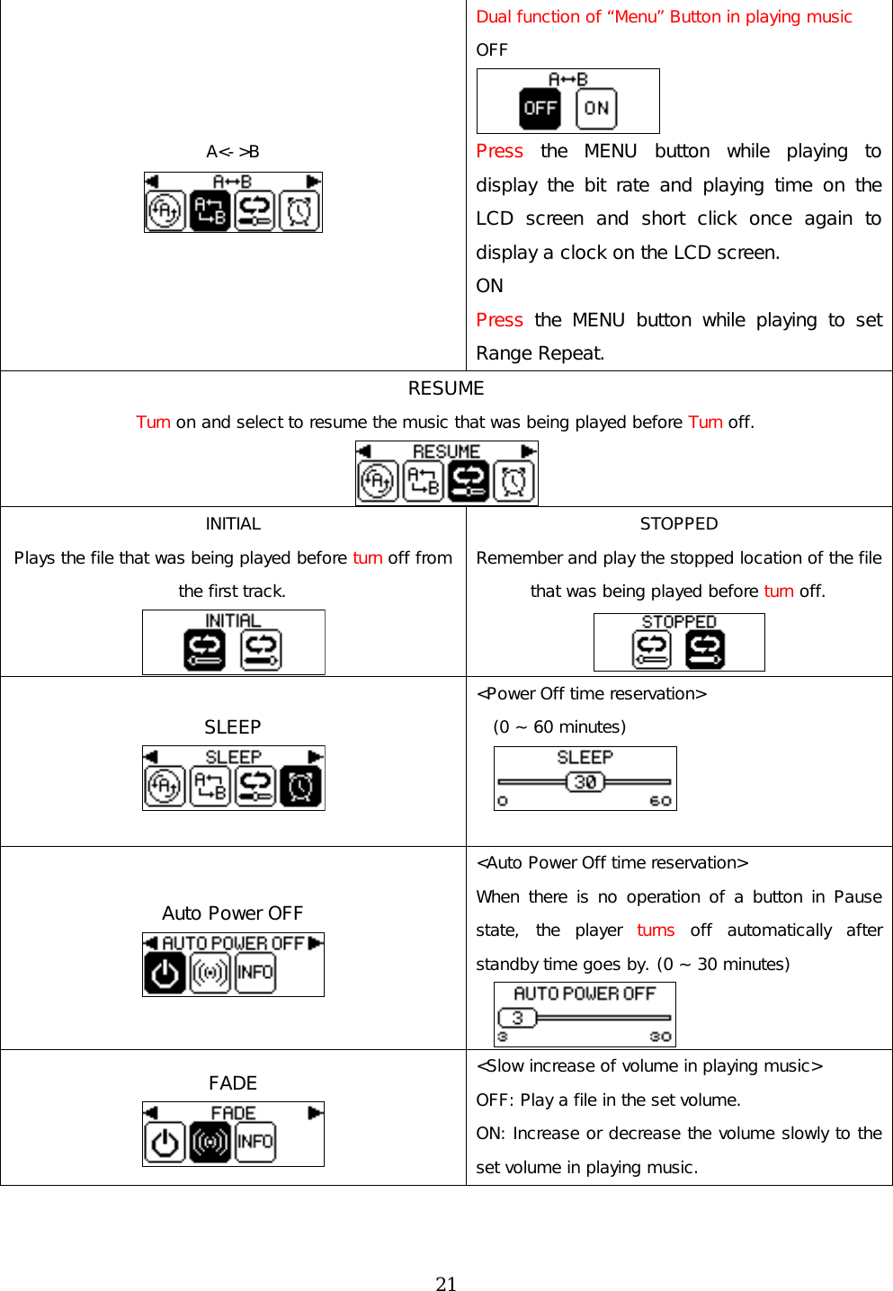 A&lt;-&gt;B  Dual function of “Menu” Button in playing music OFF   Press the MENU button while playing to display the bit rate and playing time on the LCD screen and short click once again to display a clock on the LCD screen. ON Press  the MENU button while playing to set Range Repeat. RESUME Turn on and select to resume the music that was being played before Turn off.  INITIAL Plays the file that was being played before turn off from the first track.  STOPPED Remember and play the stopped location of the file that was being played before turn off.  SLEEP  &lt;Power Off time reservation&gt; (0 ~ 60 minutes)   Auto Power OFF  &lt;Auto Power Off time reservation&gt; When there is no operation of a button in Pause state, the player turns off automatically after standby time goes by. (0 ~ 30 minutes)  FADE  &lt;Slow increase of volume in playing music&gt; OFF: Play a file in the set volume. ON: Increase or decrease the volume slowly to the set volume in playing music.   21