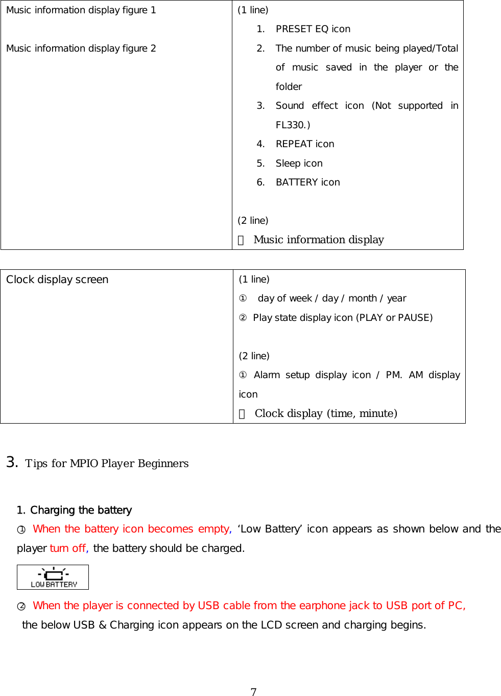   Music information display figure 1  Music information display figure 2 (1 line) 1.  PRESET EQ icon 2.  The number of music being played/Total of music saved in the player or the folder 3.  Sound effect icon (Not supported in FL330.) 4. REPEAT icon 5. Sleep icon 6. BATTERY icon  (2 line) ① Music information display  Clock display screen  (1 line) ①  day of week / day / month / year ② Play state display icon (PLAY or PAUSE)  (2 line) ① Alarm setup display icon / PM. AM display icon ② Clock display (time, minute)  3. Tips for MPIO Player Beginners  1. Charging the battery ○1 When the battery icon becomes empty, ‘Low Battery’ icon appears as shown below and the player turn off, the battery should be charged.   ○2 When the player is connected by USB cable from the earphone jack to USB port of PC,   the below USB &amp; Charging icon appears on the LCD screen and charging begins.  7
