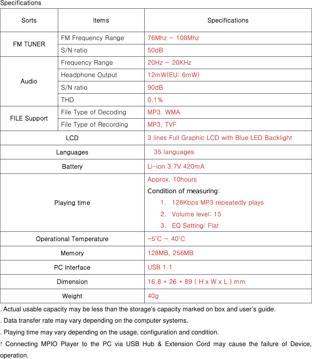 Specifications Sorts Items  Specifications FM Frequency Range  76Mhz ~ 108Mhz FM TUNER S/N ratio  50dB Frequency Range  20Hz ~ 20KHz Headphone Output  12mW(EU: 6mW) S/N ratio  90dB Audio THD  0.1% File Type of Decoding  MP3. WMA FILE Support File Type of Recording  MP3, TVF LCD  3 lines Full Graphic LCD with Blue LED Backlight Languages  35 languages Battery  Li-ion 3.7V 420mA Playing time Approx. 10hours   Condition of measuring:  1. 128Kbps MP3 repeatedly plays 2. Volume level: 15 3. EQ Setting: Flat Operational Temperature  -5˚C ~ 40˚C Memory  128MB, 256MB PC Interface  USB 1.1   Dimension  16.8 * 26 * 89 ( H x W x L ) mm Weight  40g . Actual usable capacity may be less than the storage’s capacity marked on box and user’s guide.   . Data transfer rate may vary depending on the computer systems.   . Playing time may vary depending on the usage, configuration and condition.   ! Connecting MPIO Player to the PC via USB Hub &amp; Extension Cord may cause the failure of Device, operation.       