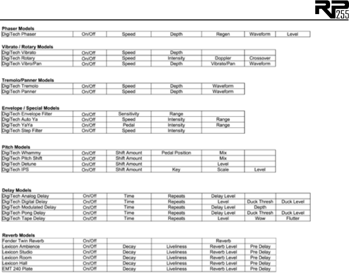 Digitech Rp255 Owner S Manual