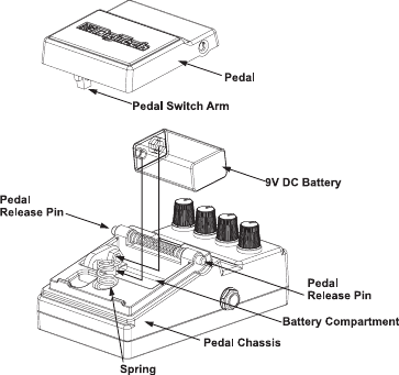 Page 11 of 12 - Digitech Digitech-Screamin-Blues-Owner-S-Manual Screamin' Blues Manual RevA