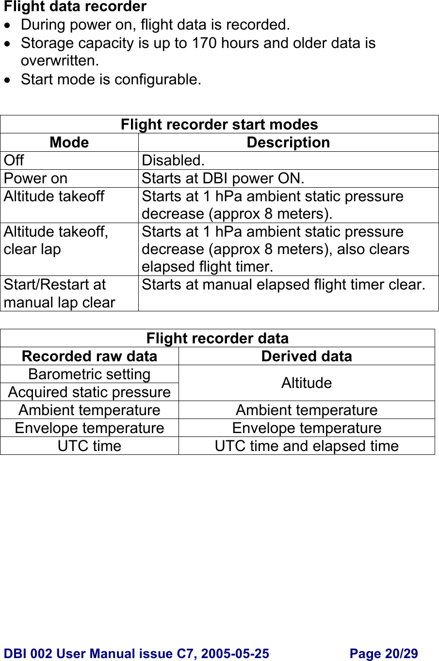  DBI 002 User Manual issue C7, 2005-05-25  Page 20/29   Flight data recorder •  During power on, flight data is recorded. •  Storage capacity is up to 170 hours and older data is overwritten. • Start mode is configurable.   Flight recorder start modes Mode Description Off Disabled. Power on  Starts at DBI power ON. Altitude takeoff  Starts at 1 hPa ambient static pressure decrease (approx 8 meters). Altitude takeoff, clear lap Starts at 1 hPa ambient static pressure decrease (approx 8 meters), also clears elapsed flight timer. Start/Restart at manual lap clear Starts at manual elapsed flight timer clear.  Flight recorder data Recorded raw data  Derived data Barometric setting Acquired static pressure Altitude Ambient temperature  Ambient temperature Envelope temperature  Envelope temperature UTC time  UTC time and elapsed time   