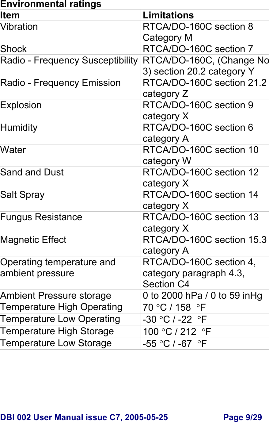  DBI 002 User Manual issue C7, 2005-05-25  Page 9/29   Environmental ratings Item Limitations Vibration RTCA/DO-160C section 8 Category M Shock RTCA/DO-160C section 7 Radio - Frequency Susceptibility RTCA/DO-160C, (Change No 3) section 20.2 category Y Radio - Frequency Emission  RTCA/DO-160C section 21.2 category Z Explosion RTCA/DO-160C section 9 category X Humidity RTCA/DO-160C section 6 category A Water RTCA/DO-160C section 10 category W Sand and Dust  RTCA/DO-160C section 12 category X Salt Spray  RTCA/DO-160C section 14 category X Fungus Resistance  RTCA/DO-160C section 13 category X Magnetic Effect  RTCA/DO-160C section 15.3 category A Operating temperature and ambient pressure RTCA/DO-160C section 4, category paragraph 4.3, Section C4 Ambient Pressure storage  0 to 2000 hPa / 0 to 59 inHg Temperature High Operating  70 °C / 158  °F Temperature Low Operating  -30 °C / -22  °F Temperature High Storage  100 °C / 212  °F Temperature Low Storage  -55 °C / -67  °F  