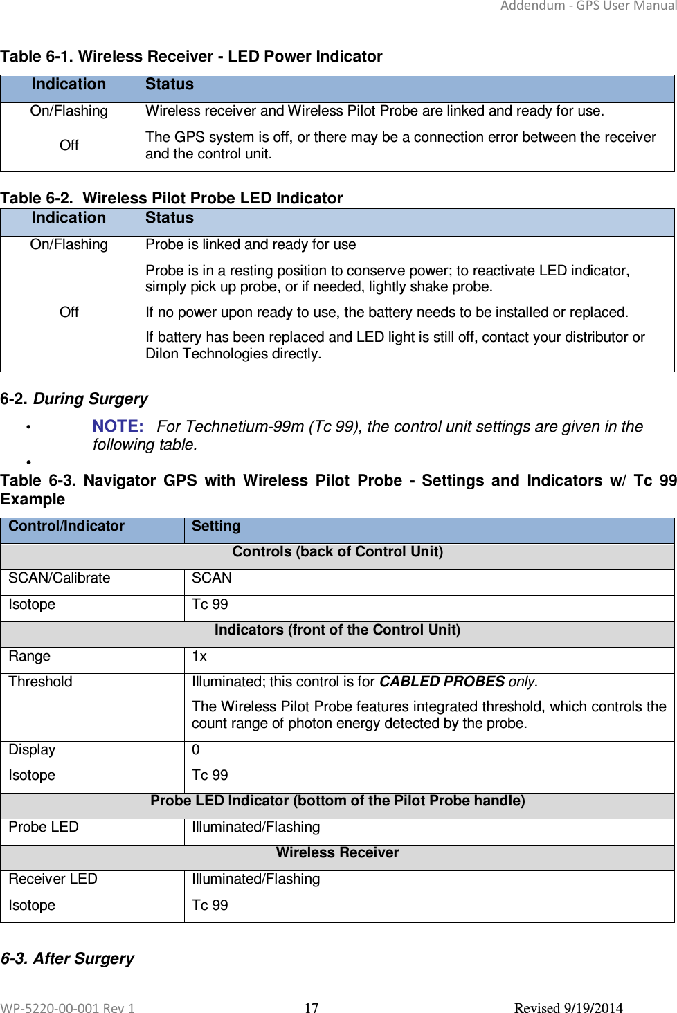 Addendum - GPS User Manual  WP-5220-00-001 Rev 1  17  Revised 9/19/2014  Table 6-1. Wireless Receiver - LED Power Indicator Indication Status On/Flashing  Wireless receiver and Wireless Pilot Probe are linked and ready for use. Off  The GPS system is off, or there may be a connection error between the receiver and the control unit.  Table 6-2.  Wireless Pilot Probe LED Indicator Indication Status On/Flashing  Probe is linked and ready for use Off Probe is in a resting position to conserve power; to reactivate LED indicator, simply pick up probe, or if needed, lightly shake probe.   If no power upon ready to use, the battery needs to be installed or replaced.   If battery has been replaced and LED light is still off, contact your distributor or Dilon Technologies directly.  6-2. During Surgery  •  NOTE: For Technetium-99m (Tc 99), the control unit settings are given in the following table.  •   Table  6-3.  Navigator  GPS  with  Wireless  Pilot  Probe  -  Settings  and  Indicators  w/  Tc  99 Example Control/Indicator Setting Controls (back of Control Unit) SCAN/Calibrate  SCAN Isotope  Tc 99 Indicators (front of the Control Unit) Range  1x  Threshold Illuminated; this control is for CABLED PROBES only.  The Wireless Pilot Probe features integrated threshold, which controls the count range of photon energy detected by the probe.  Display  0 Isotope  Tc 99 Probe LED Indicator (bottom of the Pilot Probe handle) Probe LED  Illuminated/Flashing Wireless Receiver Receiver LED  Illuminated/Flashing Isotope  Tc 99  6-3. After Surgery  