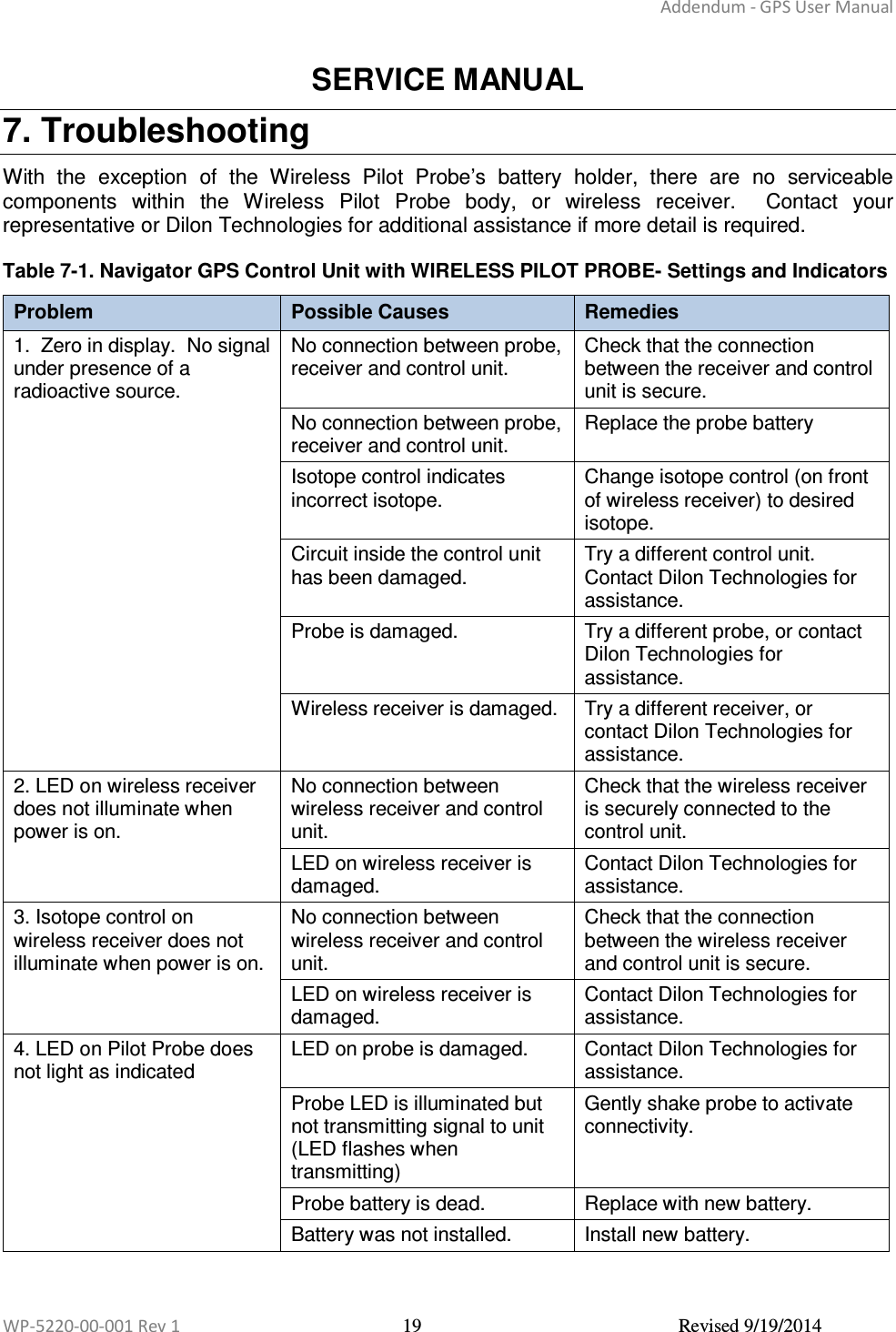 Addendum - GPS User Manual  WP-5220-00-001 Rev 1  19  Revised 9/19/2014  SERVICE MANUAL 7. Troubleshooting With  the  exception  of  the  Wireless  Pilot  Probe’s  battery  holder,  there  are  no  serviceable components  within  the  Wireless  Pilot  Probe  body,  or  wireless  receiver.    Contact  your representative or Dilon Technologies for additional assistance if more detail is required.  Table 7-1. Navigator GPS Control Unit with WIRELESS PILOT PROBE- Settings and Indicators  Problem  Possible Causes  Remedies 1.  Zero in display.  No signal under presence of a radioactive source. No connection between probe, receiver and control unit. Check that the connection between the receiver and control unit is secure. No connection between probe, receiver and control unit. Replace the probe battery Isotope control indicates incorrect isotope. Change isotope control (on front of wireless receiver) to desired isotope. Circuit inside the control unit has been damaged. Try a different control unit.  Contact Dilon Technologies for assistance. Probe is damaged.  Try a different probe, or contact Dilon Technologies for assistance. Wireless receiver is damaged.  Try a different receiver, or contact Dilon Technologies for assistance. 2. LED on wireless receiver does not illuminate when power is on. No connection between wireless receiver and control unit. Check that the wireless receiver is securely connected to the control unit.  LED on wireless receiver is damaged. Contact Dilon Technologies for assistance. 3. Isotope control on wireless receiver does not illuminate when power is on. No connection between wireless receiver and control unit. Check that the connection between the wireless receiver and control unit is secure. LED on wireless receiver is damaged. Contact Dilon Technologies for assistance. 4. LED on Pilot Probe does not light as indicated LED on probe is damaged.  Contact Dilon Technologies for assistance. Probe LED is illuminated but not transmitting signal to unit (LED flashes when transmitting) Gently shake probe to activate connectivity. Probe battery is dead.  Replace with new battery. Battery was not installed.  Install new battery.     