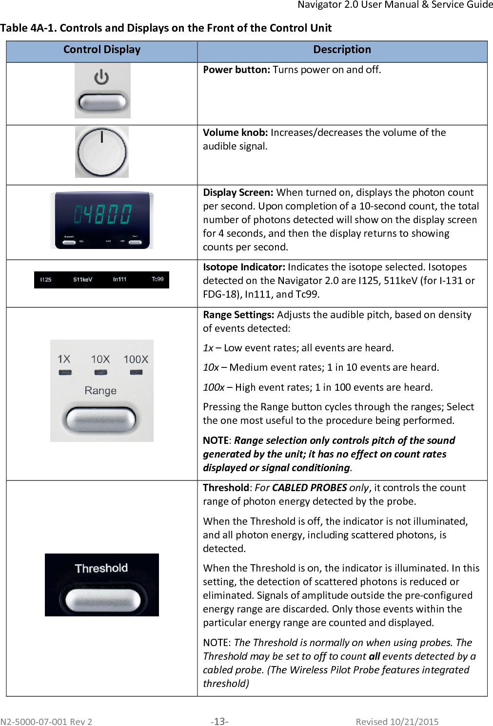 Navigator 2.0 User Manual &amp; Service Guide N2-5000-07-001 Rev 2  -13-  Revised 10/21/2015 Table 4A-1. Controls and Displays on the Front of the Control Unit Control Display  Description  Power button: Turns power on and off.  Volume knob: Increases/decreases the volume of the audible signal.  Display Screen: When turned on, displays the photon count per second. Upon completion of a 10-second count, the total number of photons detected will show on the display screen for 4 seconds, and then the display returns to showing counts per second.  Isotope Indicator: Indicates the isotope selected. Isotopes detected on the Navigator 2.0 are I125, 511keV (for I-131 or FDG-18), In111, and Tc99.   Range Settings: Adjusts the audible pitch, based on density of events detected: 1x – Low event rates; all events are heard. 10x – Medium event rates; 1 in 10 events are heard. 100x – High event rates; 1 in 100 events are heard. Pressing the Range button cycles through the ranges; Select the one most useful to the procedure being performed. NOTE: Range selection only controls pitch of the sound generated by the unit; it has no effect on count rates displayed or signal conditioning.  Threshold: For CABLED PROBES only, it controls the count range of photon energy detected by the probe. When the Threshold is off, the indicator is not illuminated, and all photon energy, including scattered photons, is detected.  When the Threshold is on, the indicator is illuminated. In this setting, the detection of scattered photons is reduced or eliminated. Signals of amplitude outside the pre-configured energy range are discarded. Only those events within the particular energy range are counted and displayed.  NOTE: The Threshold is normally on when using probes. The Threshold may be set to off to count all events detected by a cabled probe. (The Wireless Pilot Probe features integrated threshold) 